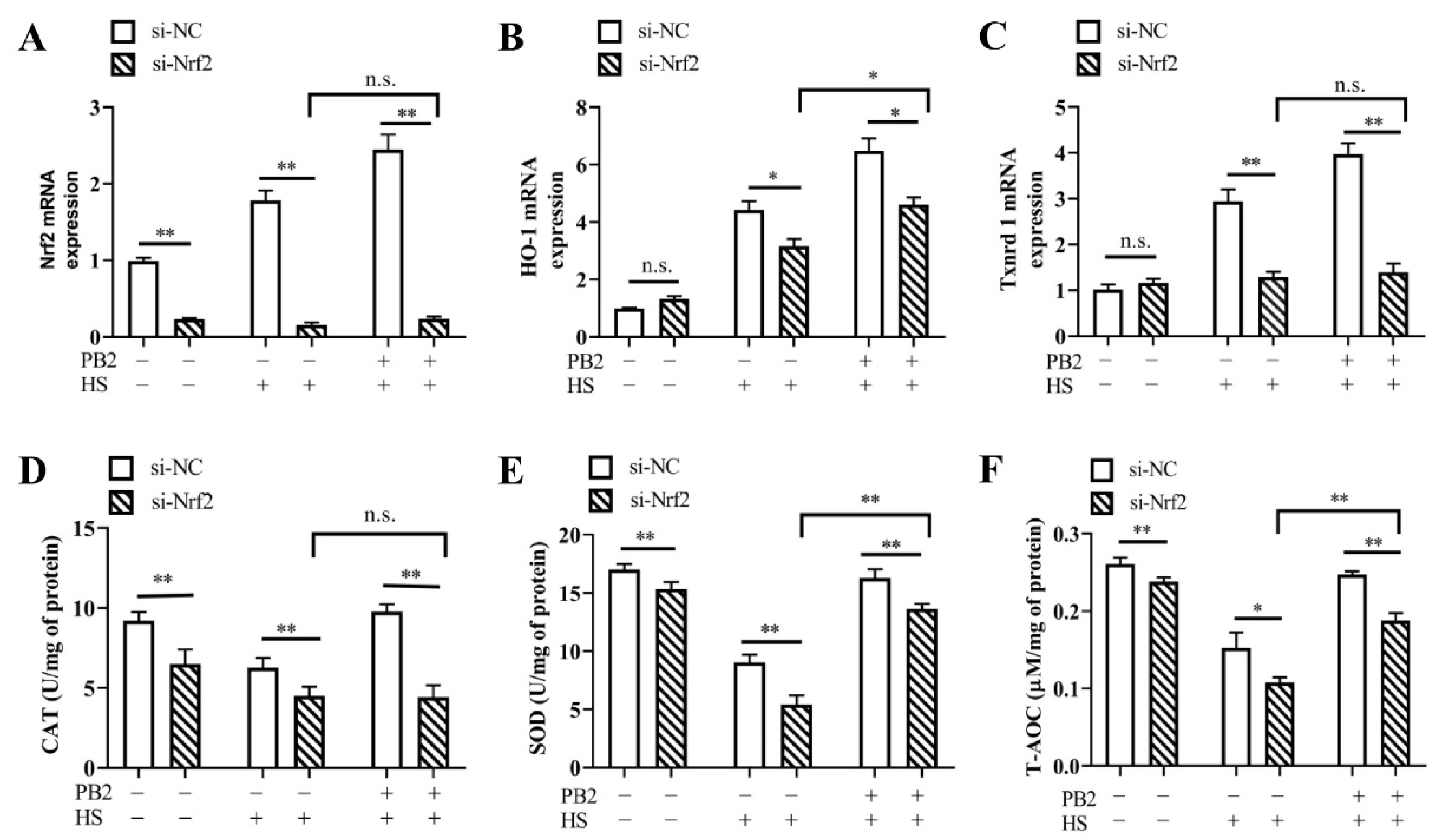 Ijms 23 07769 g007 550