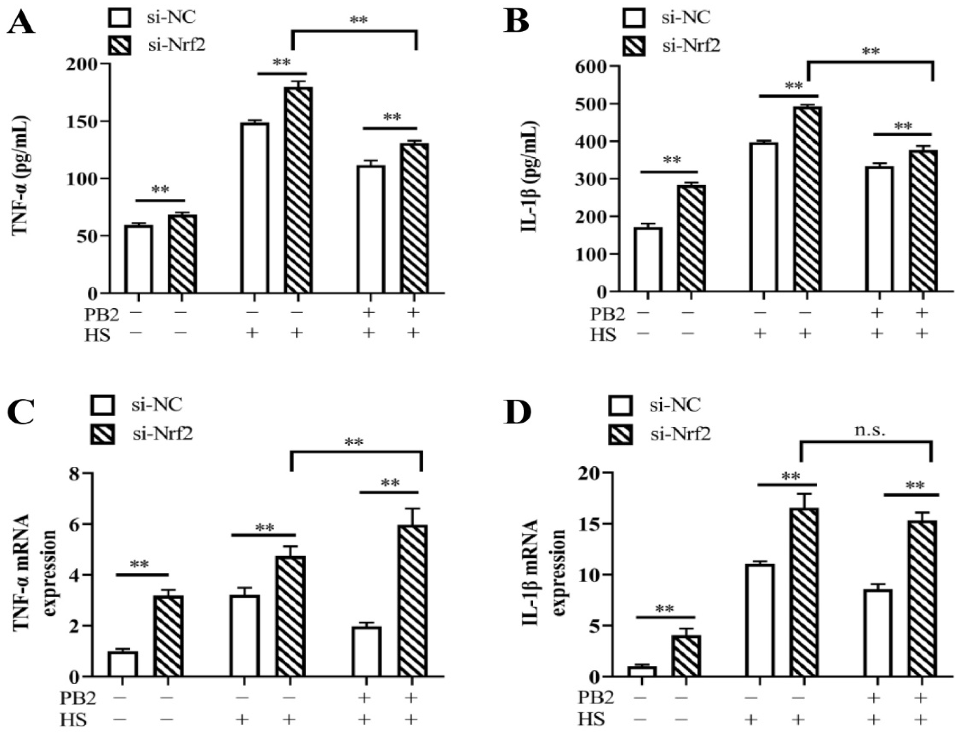 Ijms 23 07769 g008 550