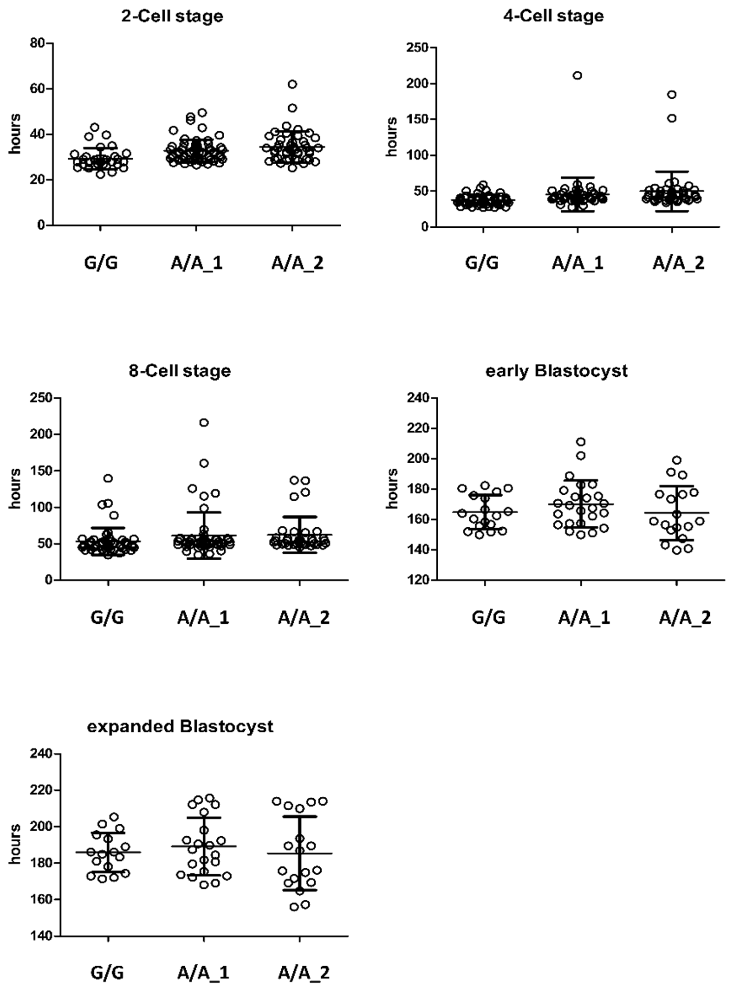 Ijms 23 07777 g002 Ijms 23 07777 g002