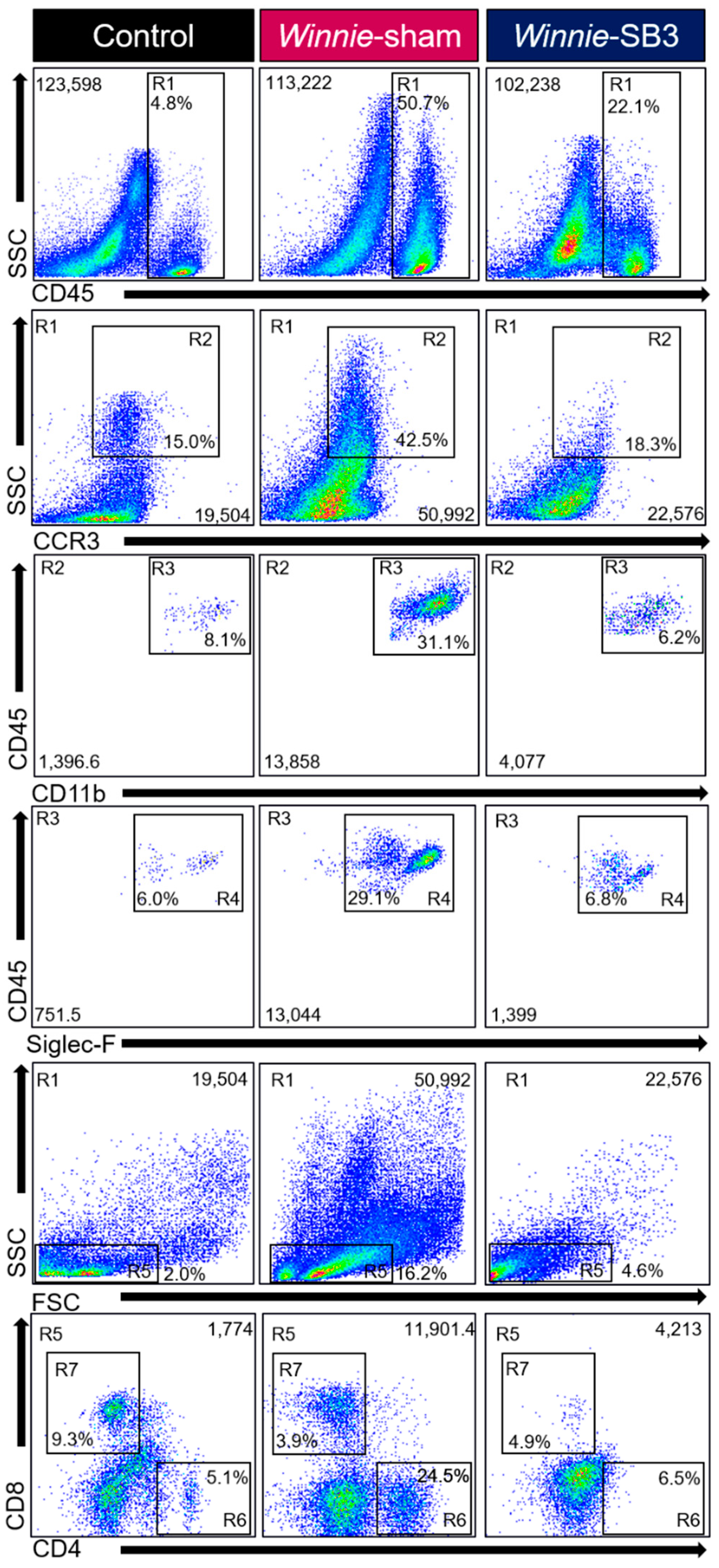 Ijms 23 07780 g002 Ijms 23 07780 g002