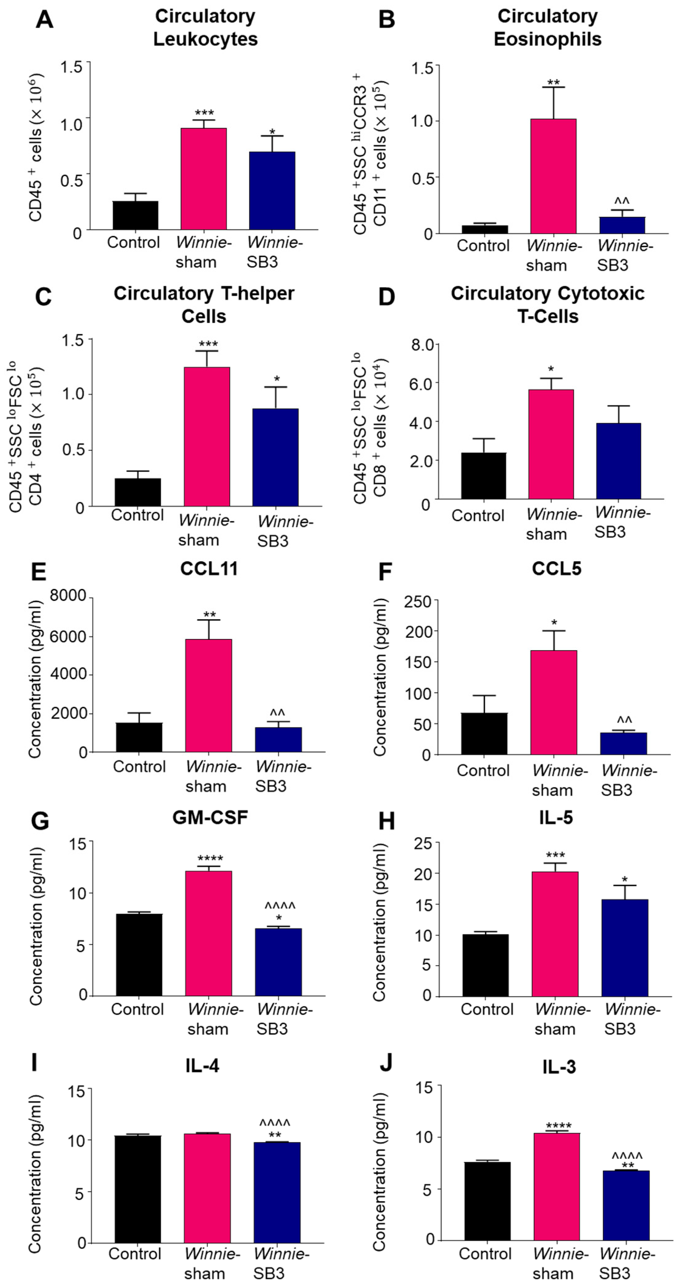 Ijms 23 07780 g005 Ijms 23 07780 g005