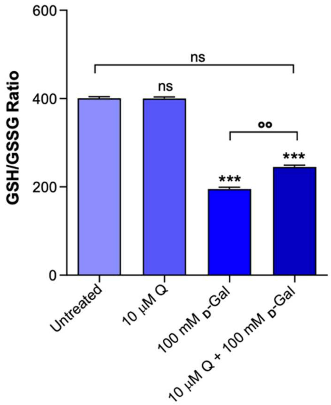 Ijms 23 07781 g007 Ijms 23 07781 g007