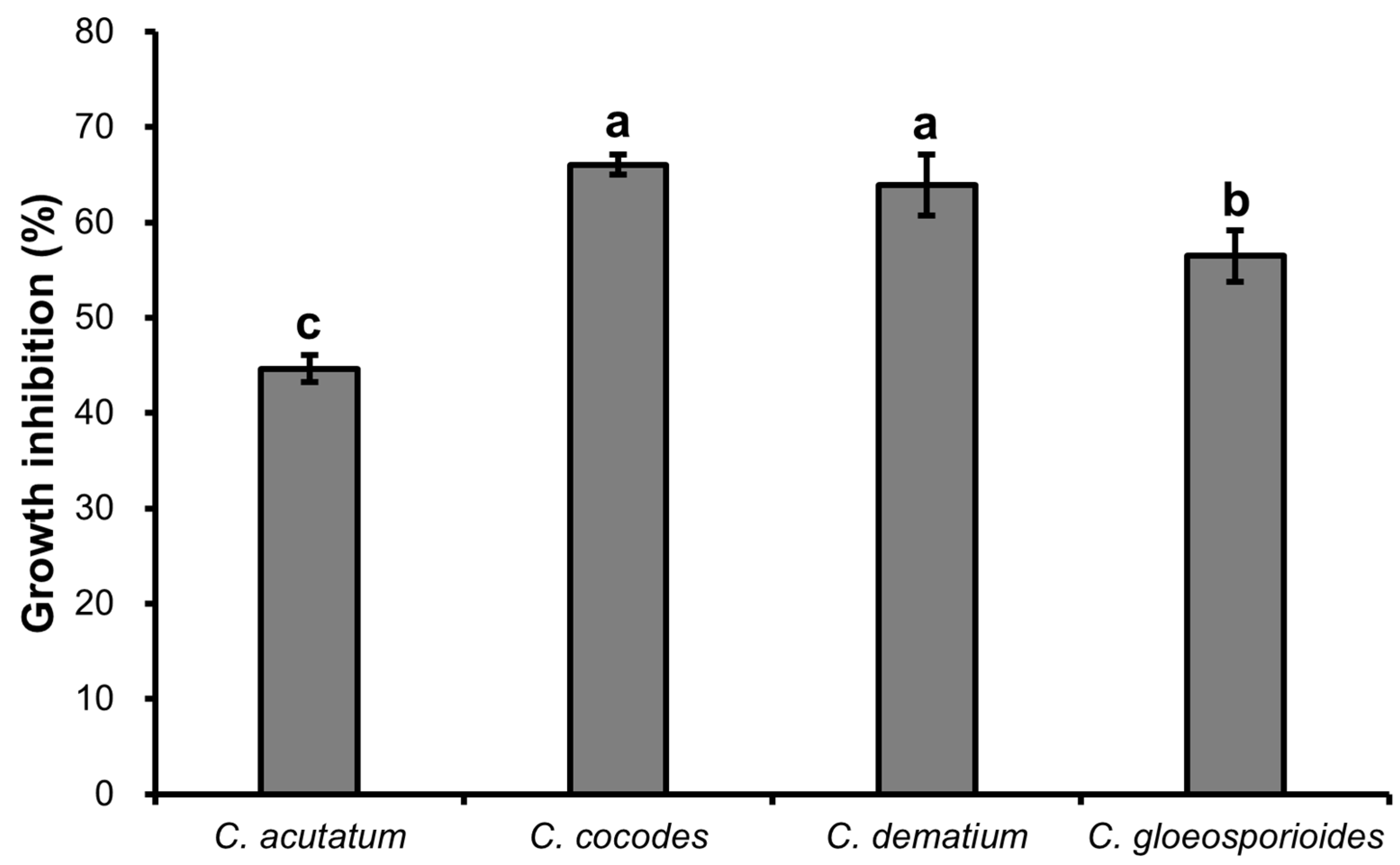 Ijms 23 07786 g001 Ijms 23 07786 g001