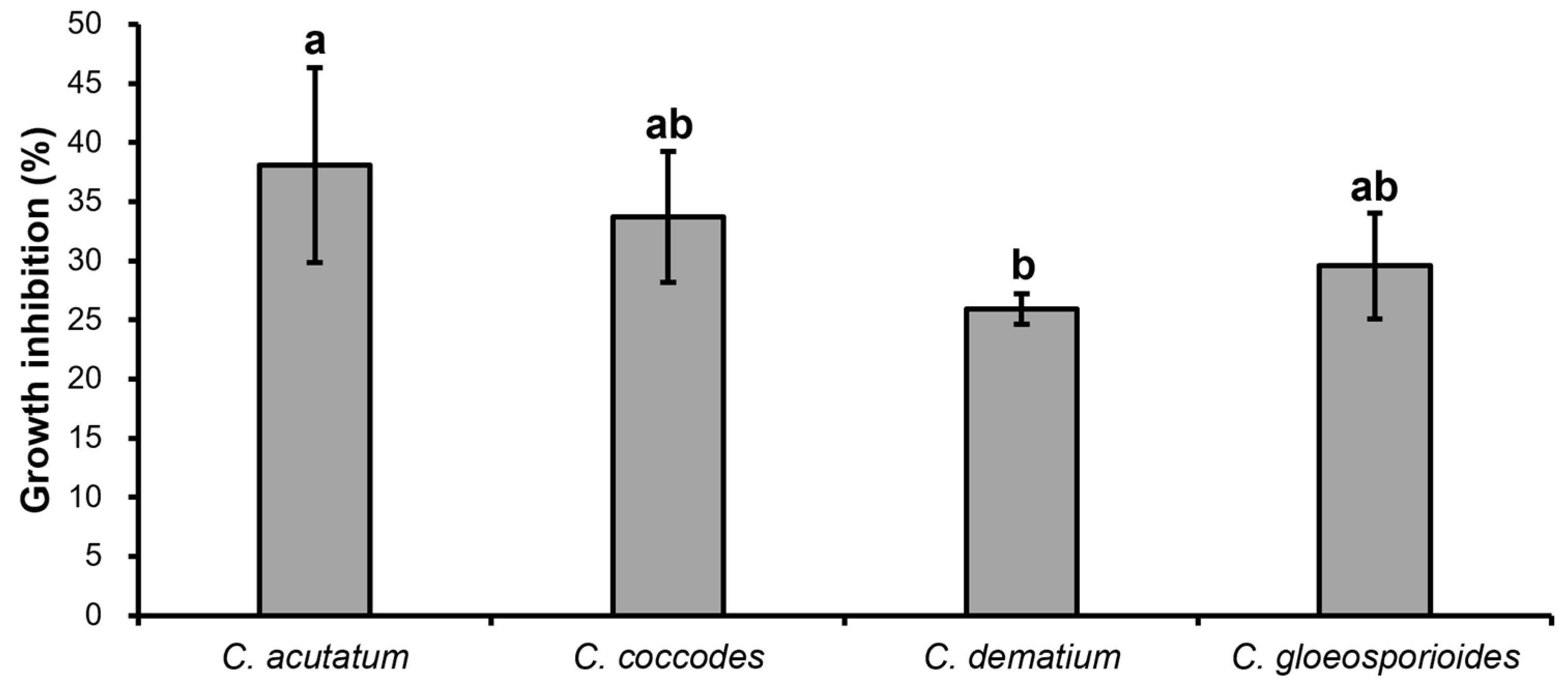 Ijms 23 07786 g003 Ijms 23 07786 g003