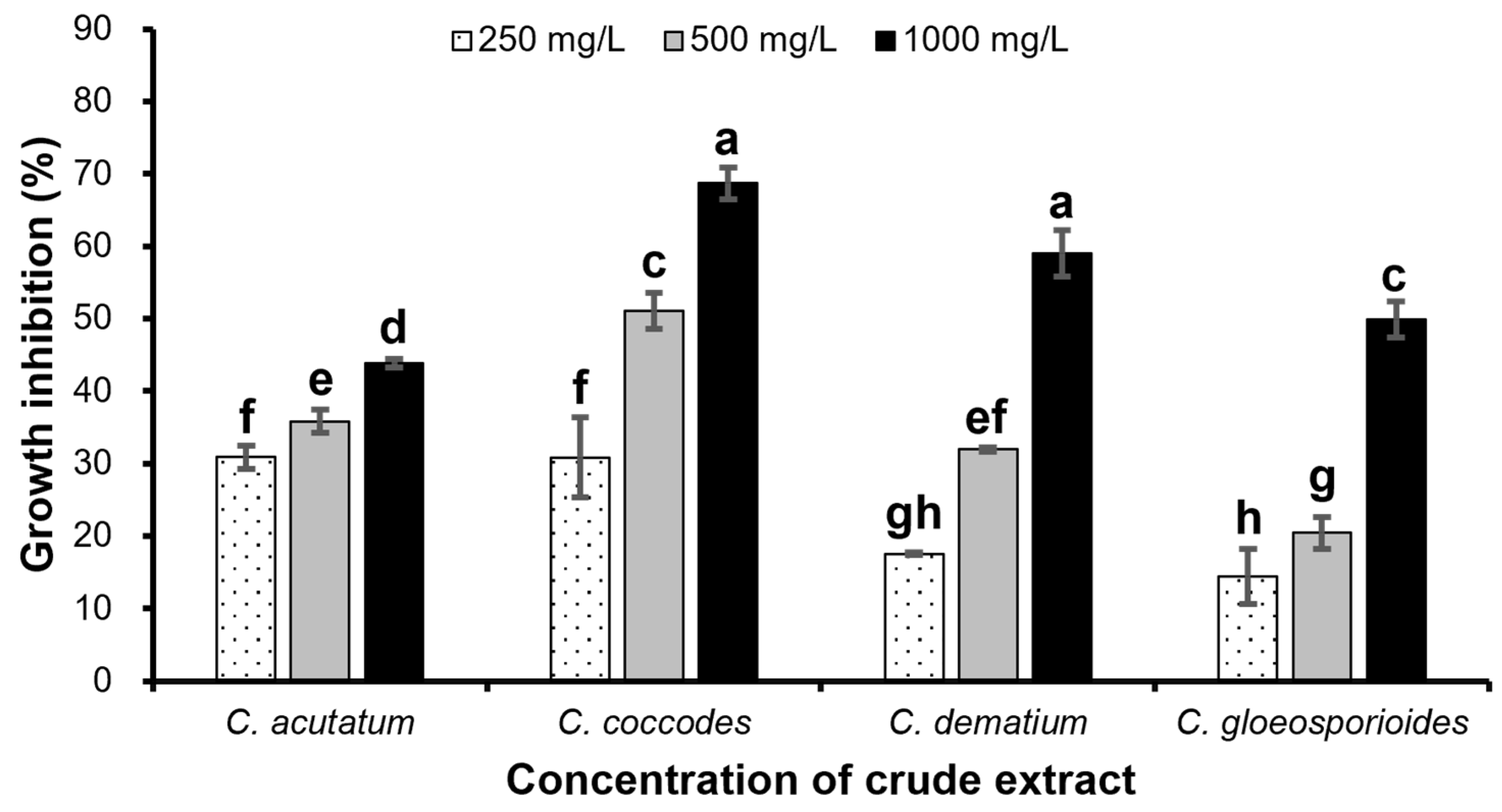 Ijms 23 07786 g005 Ijms 23 07786 g005