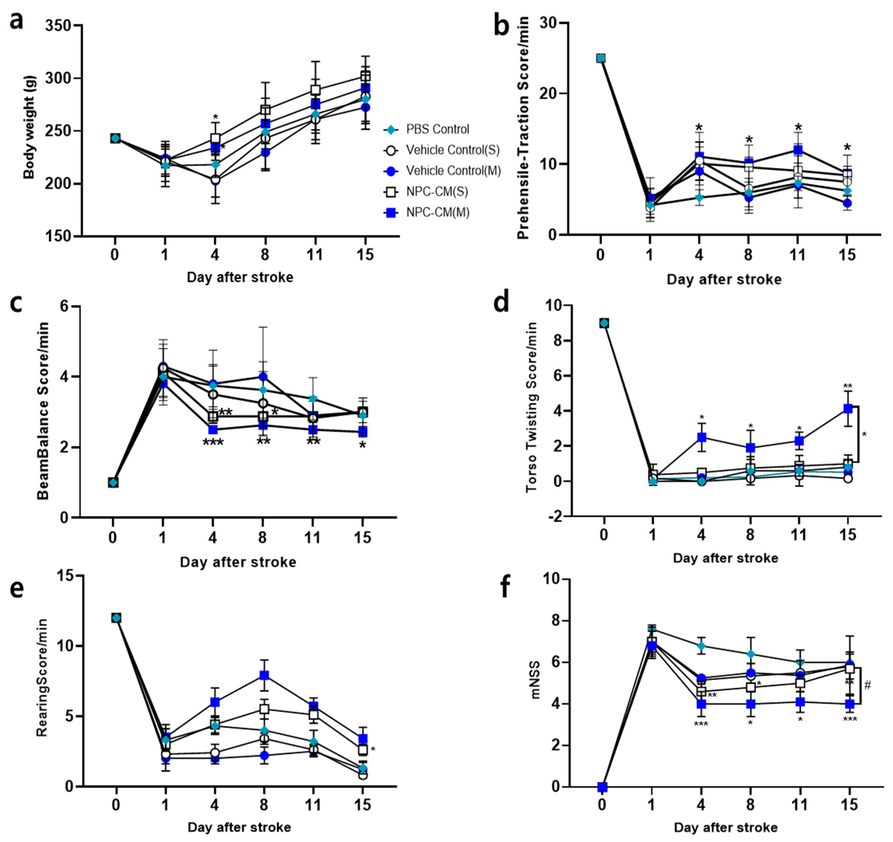 Ijms 23 07787 g002 550