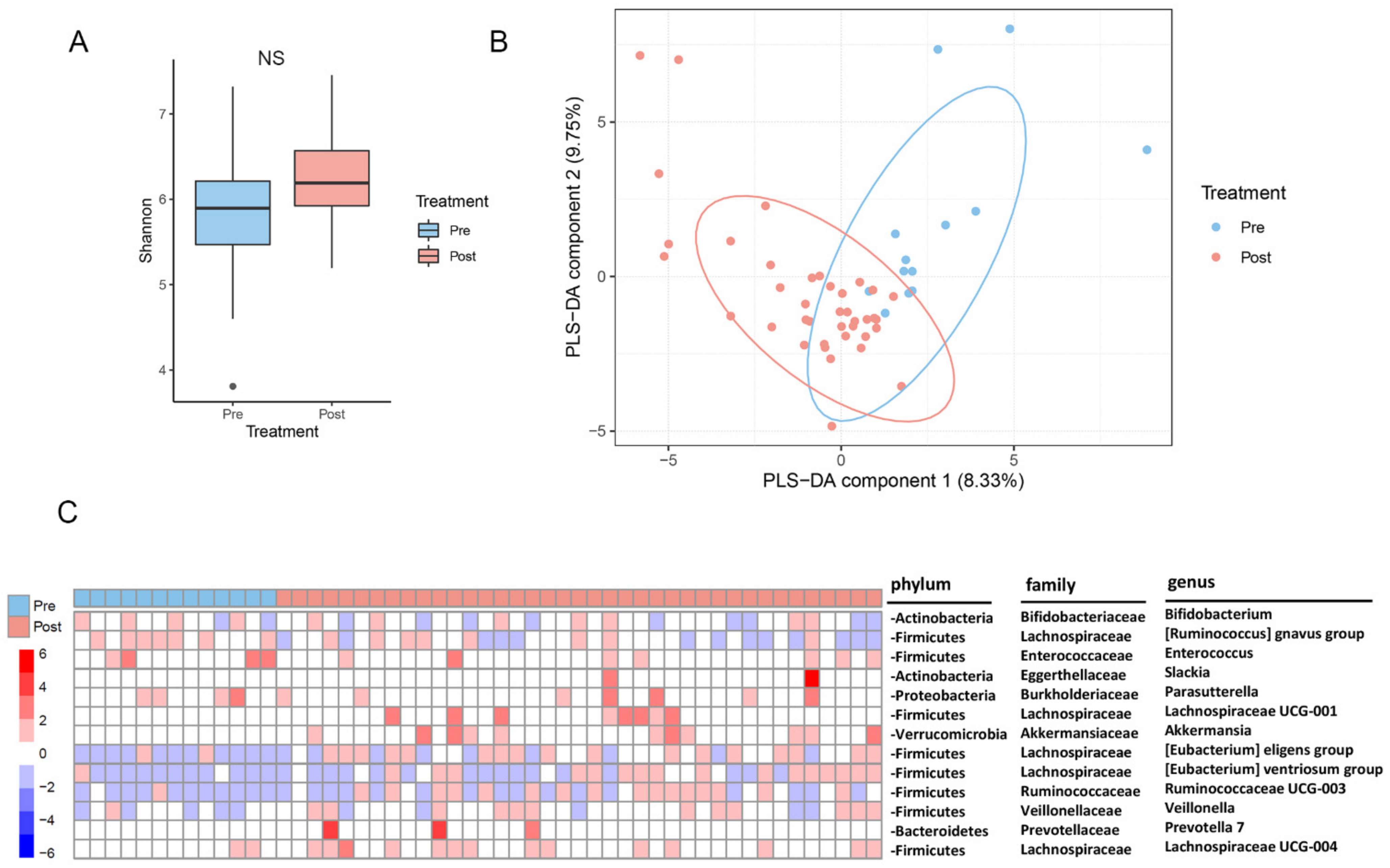Ijms 23 07797 g001 550