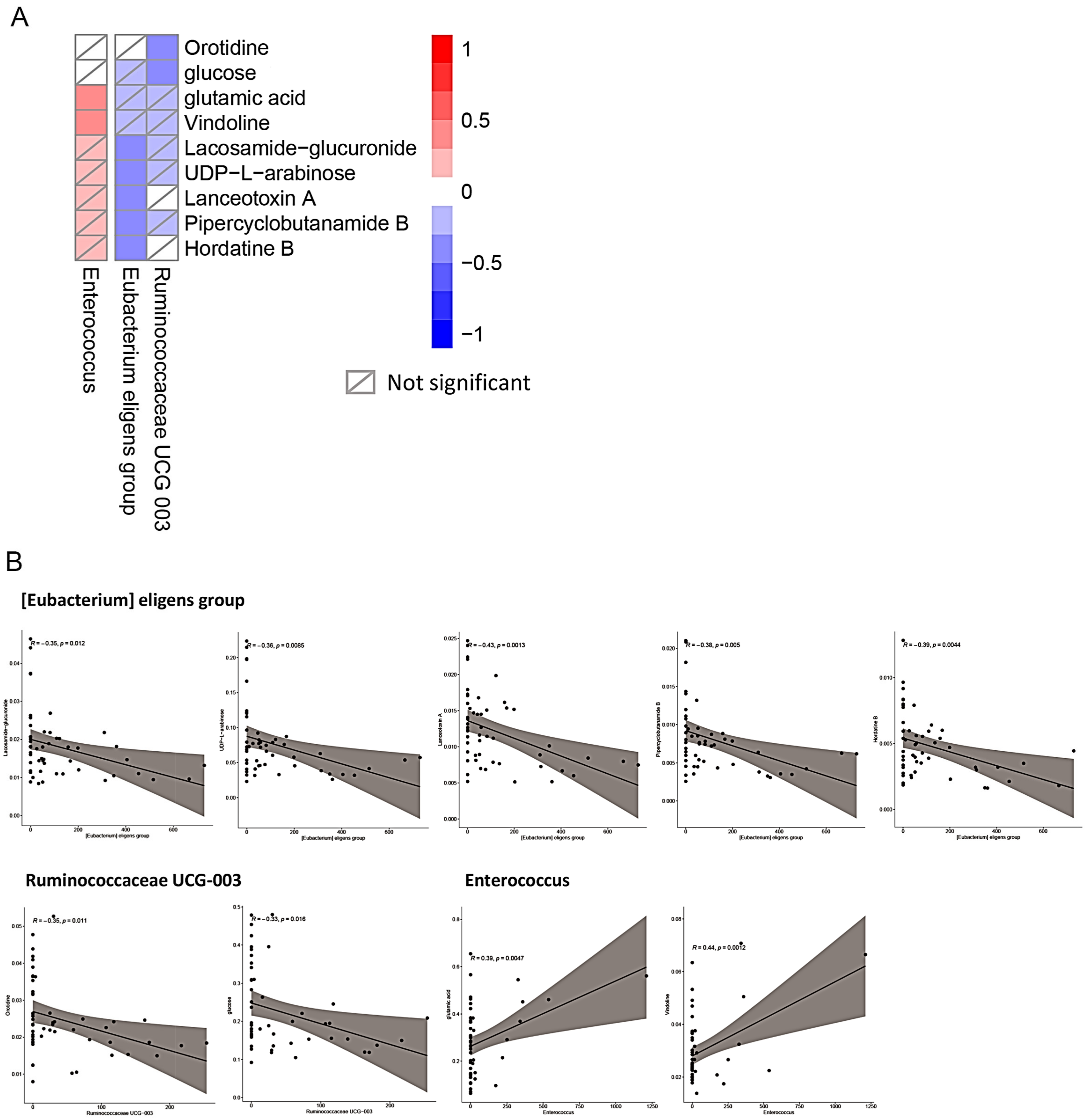 Ijms 23 07797 g004 550