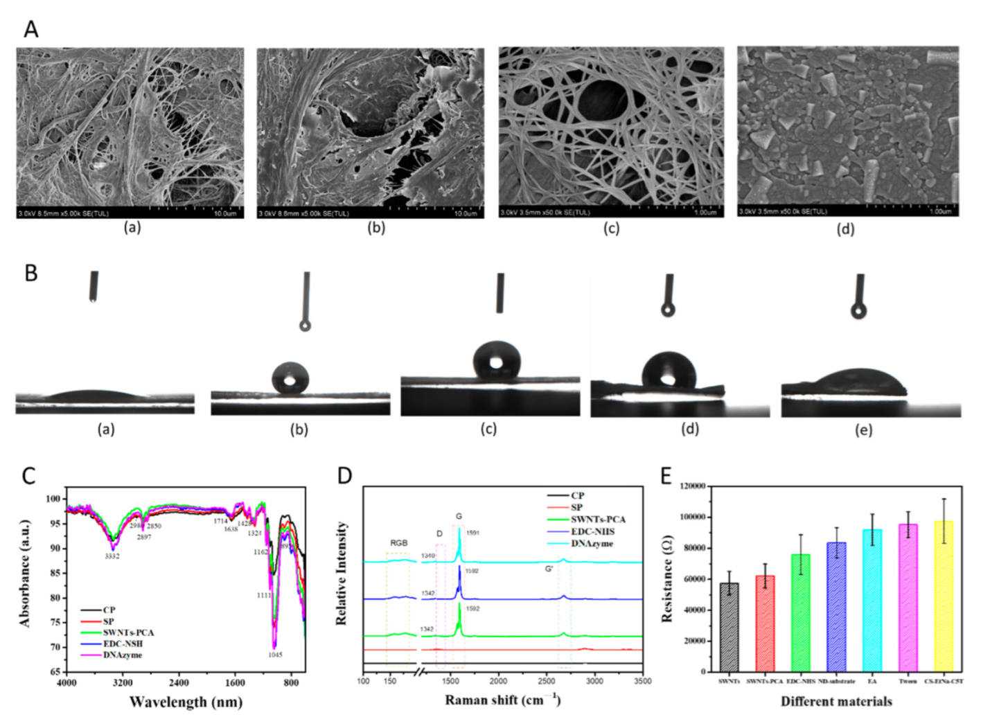 Ijms 23 07799 g001 550