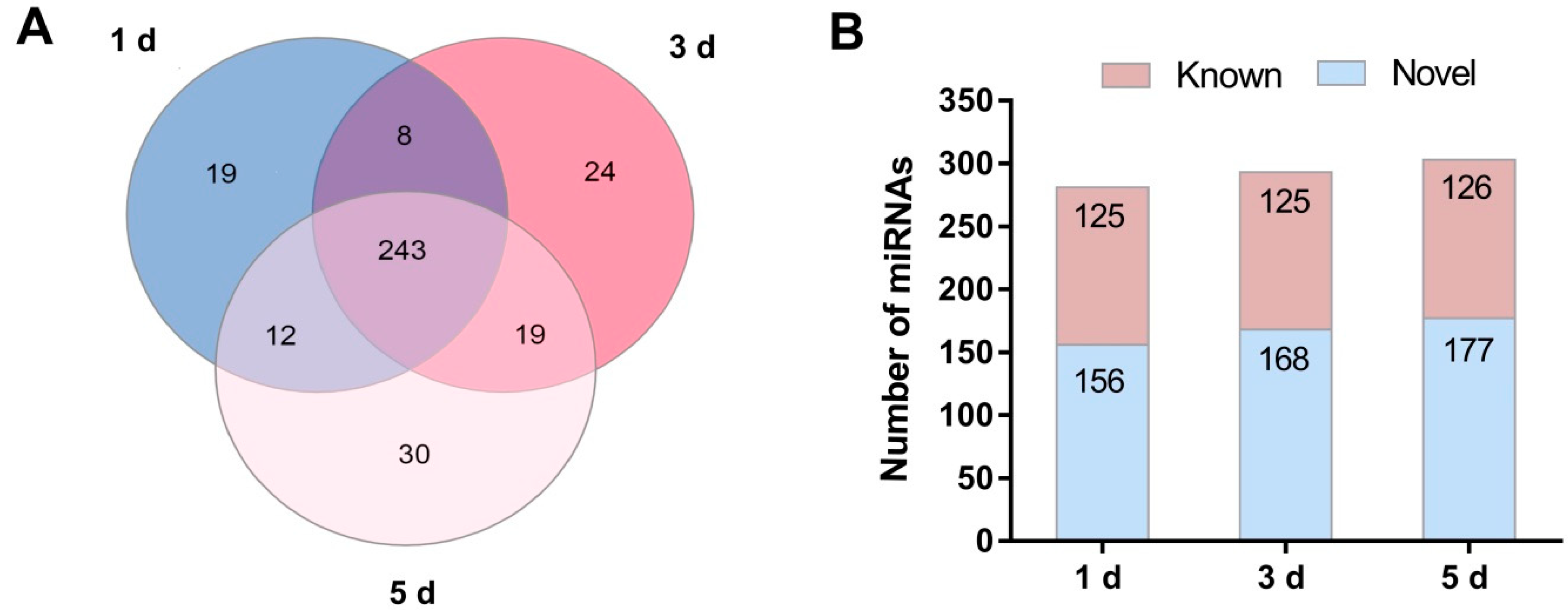 Ijms 23 07808 g002 550