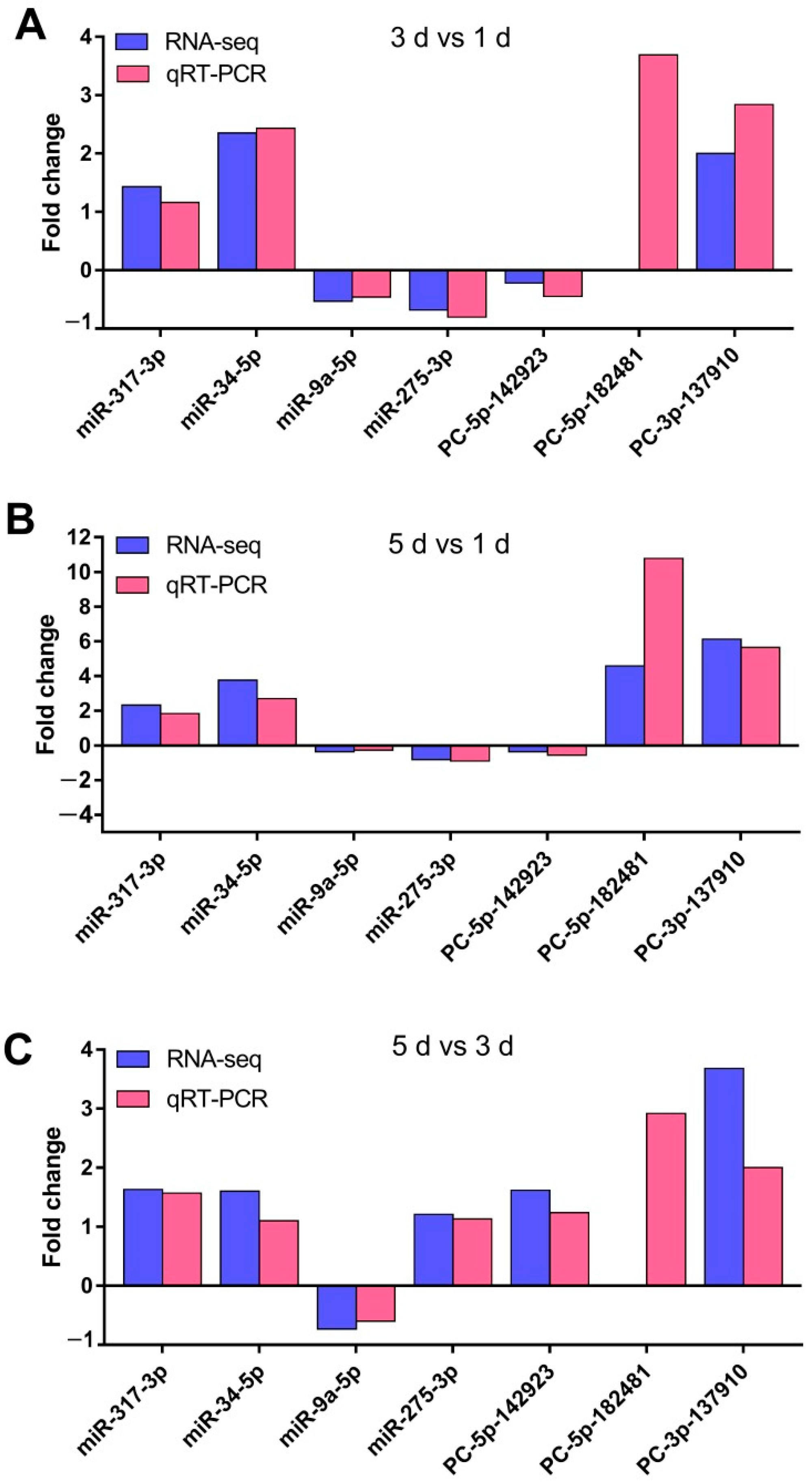 Ijms 23 07808 g004 550