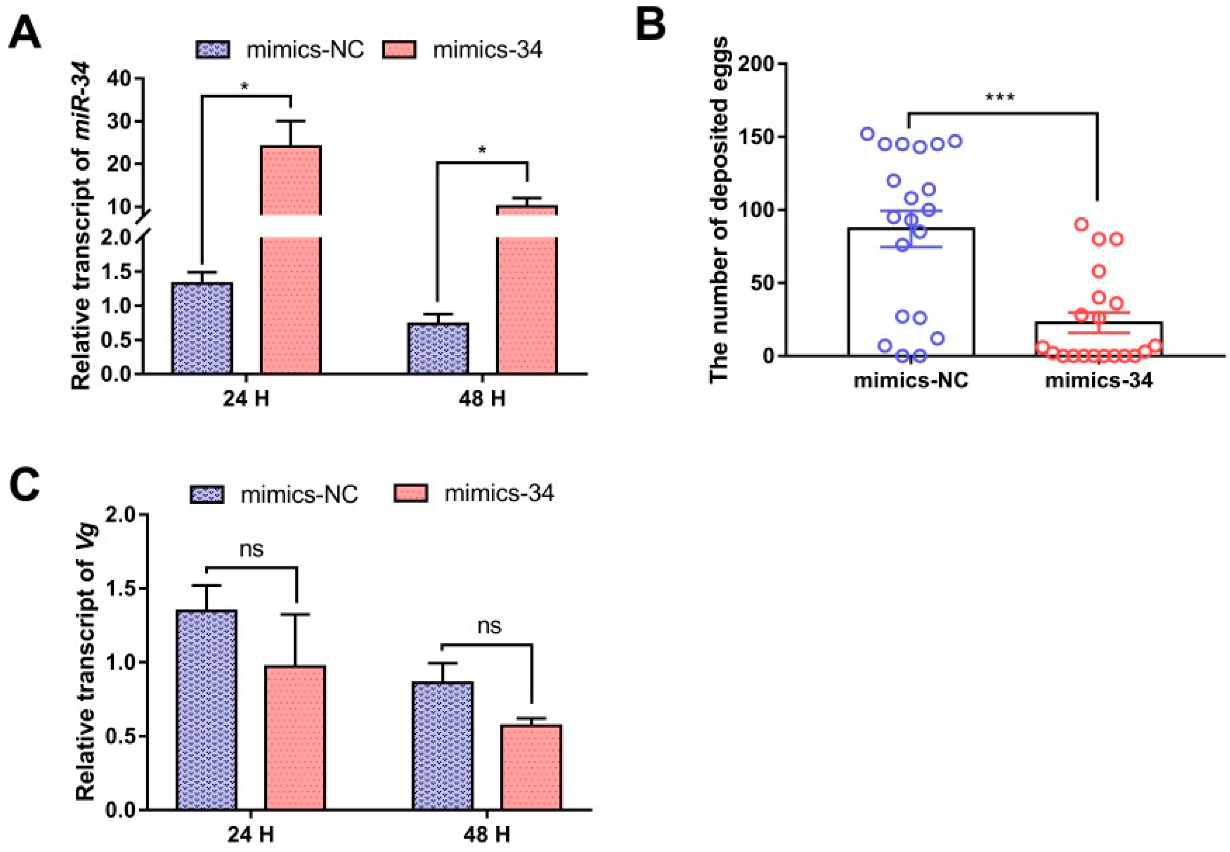 Ijms 23 07808 g006 550