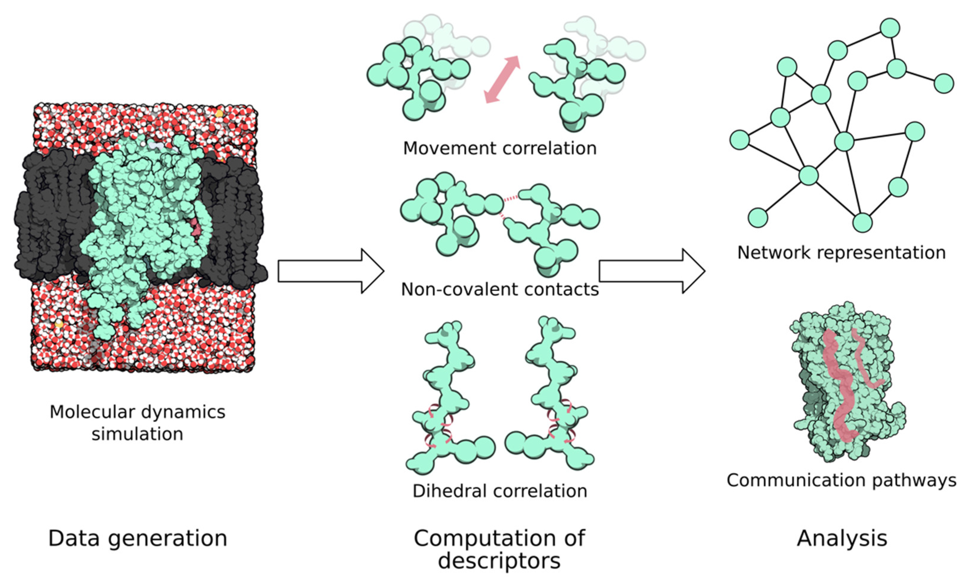 Ijms 23 07809 g001 550