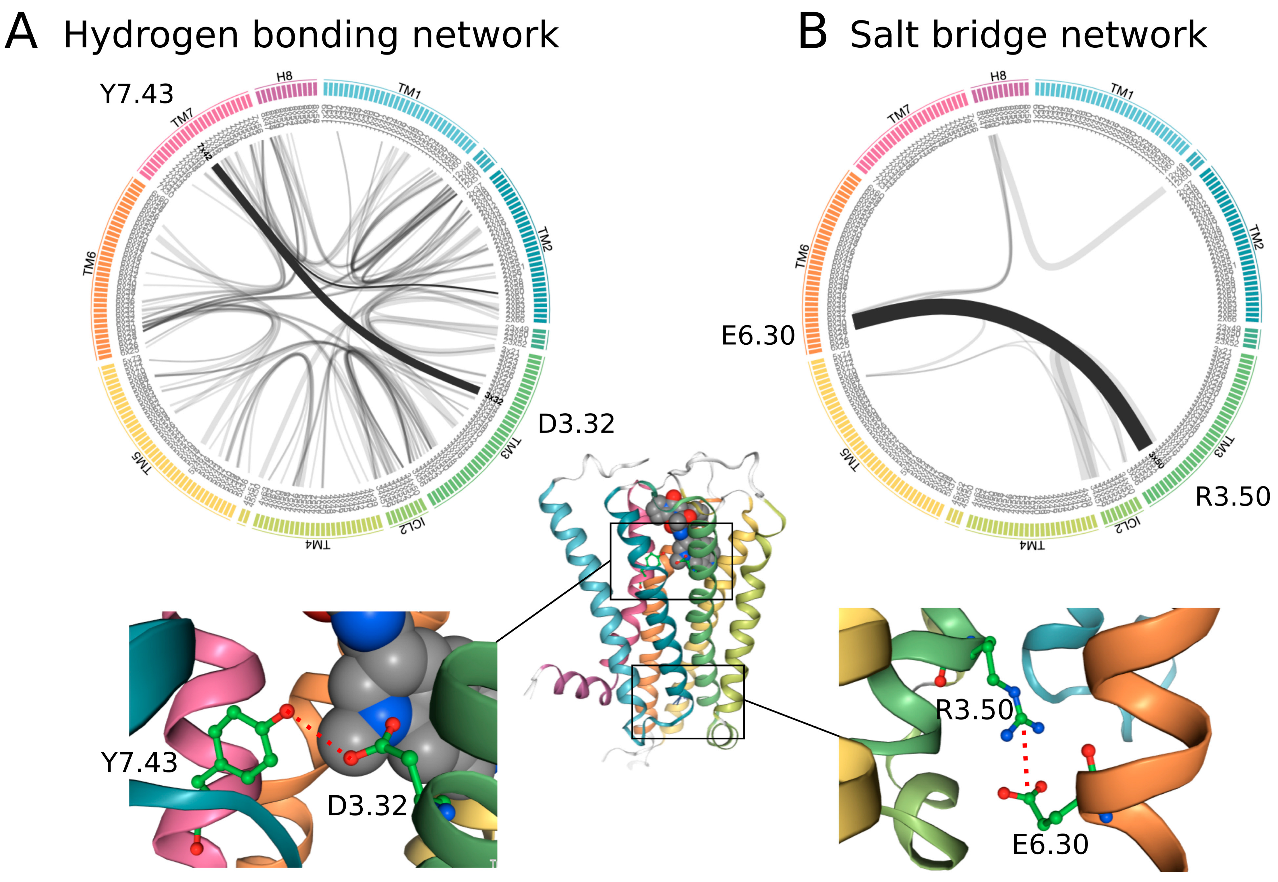 Ijms 23 07809 g002 550