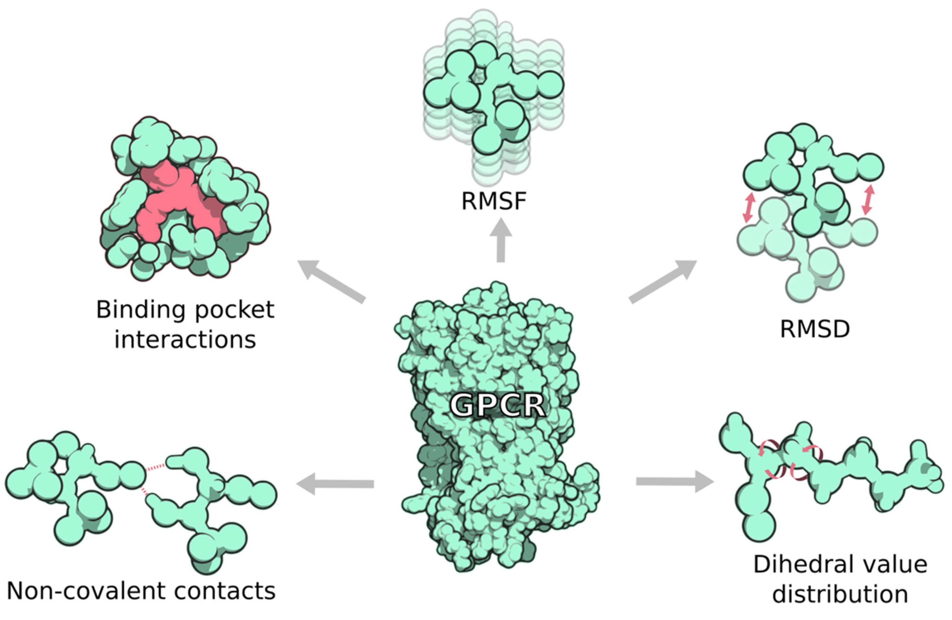 Ijms 23 07809 g003 550