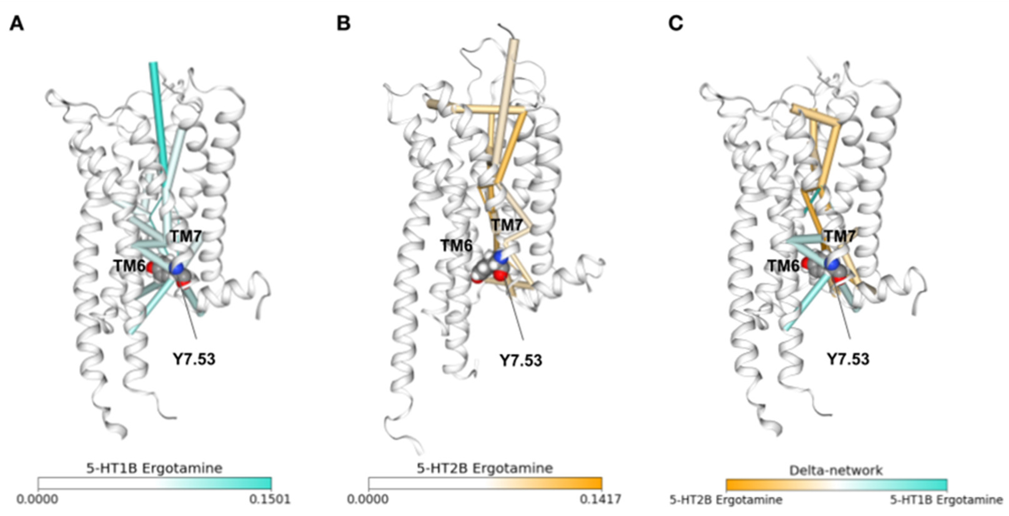 Ijms 23 07809 g004 550
