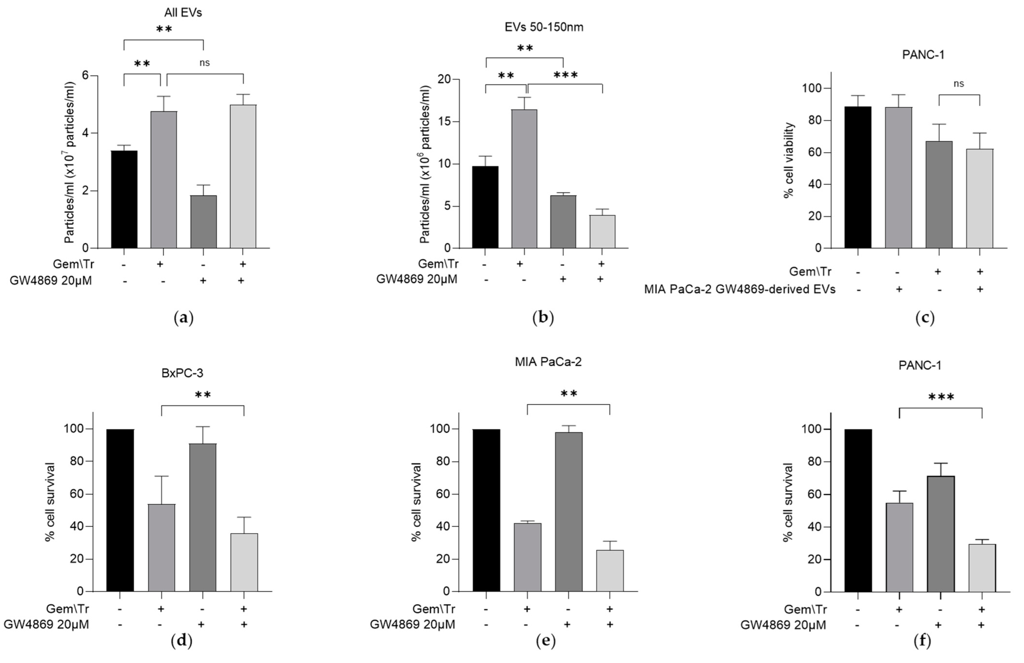 Ijms 23 07810 g004 550