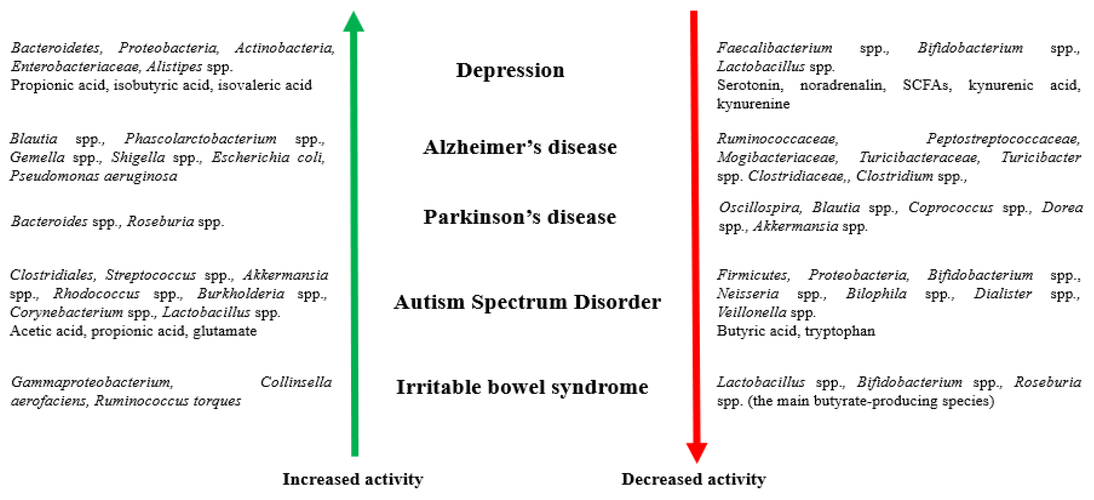 Ijms 23 07820 g002 Ijms 23 07820 g002