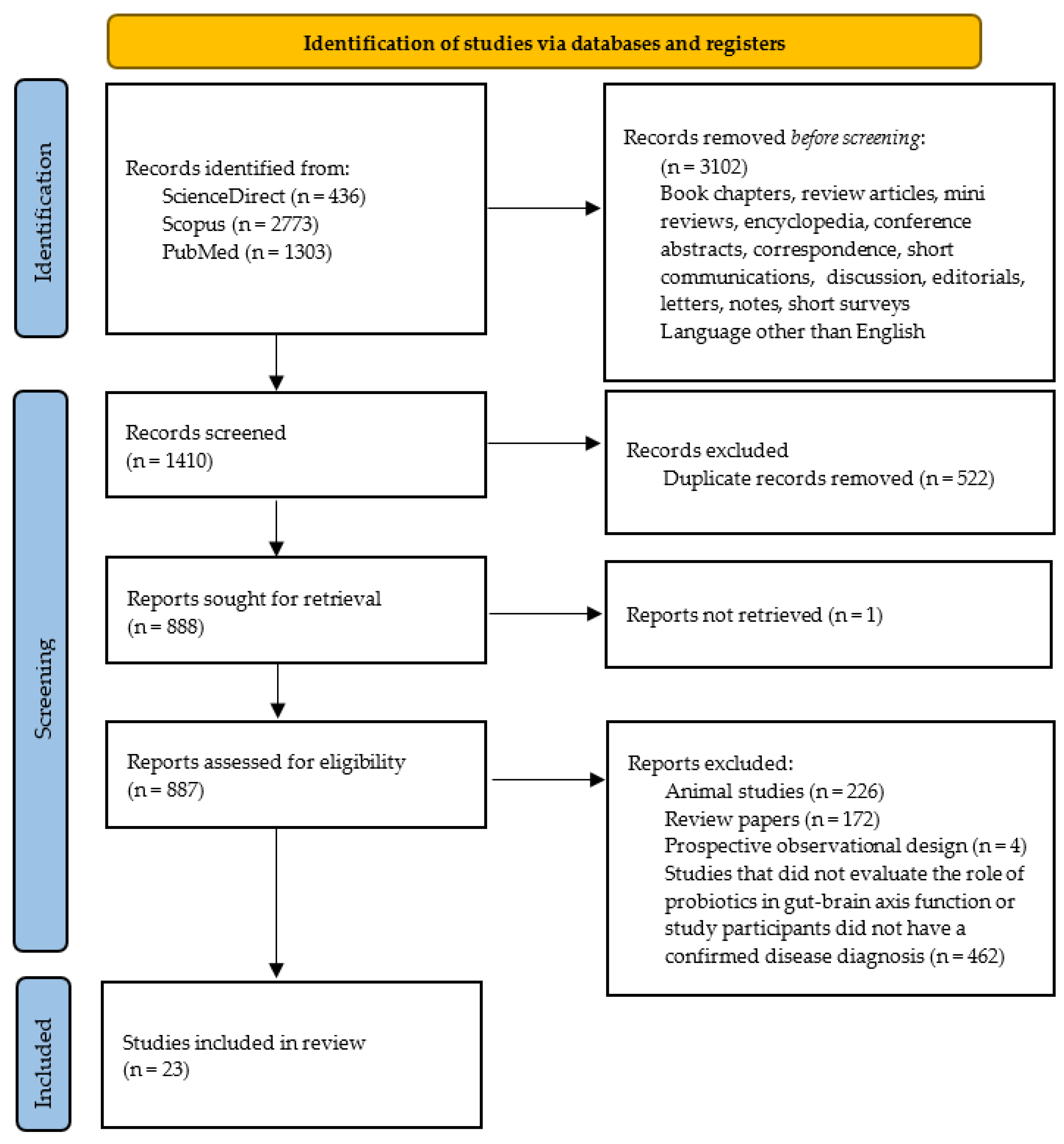 Ijms 23 07820 g003 Ijms 23 07820 g003