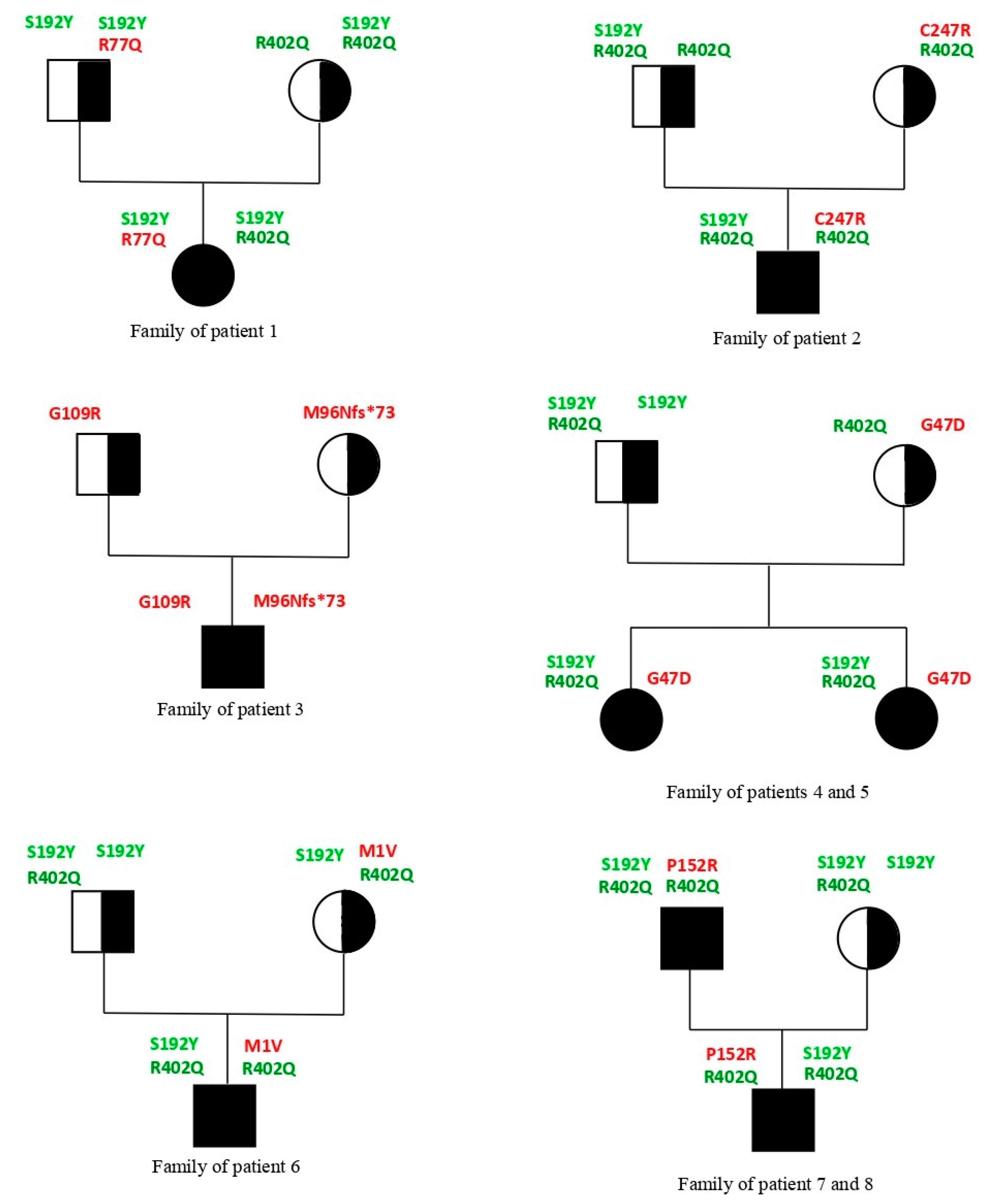 Ijms 23 07825 g0a2 550