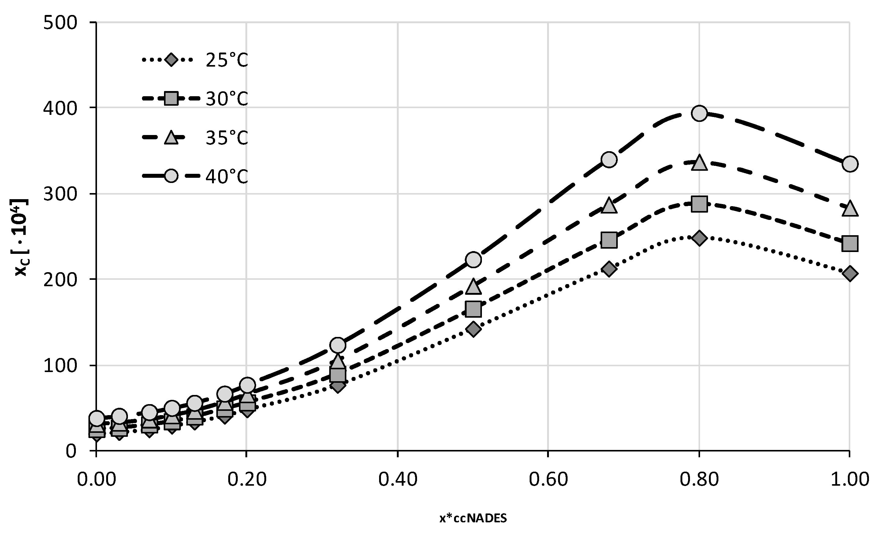 IJMS Free FullText Quantification of Caffeine Interactions in