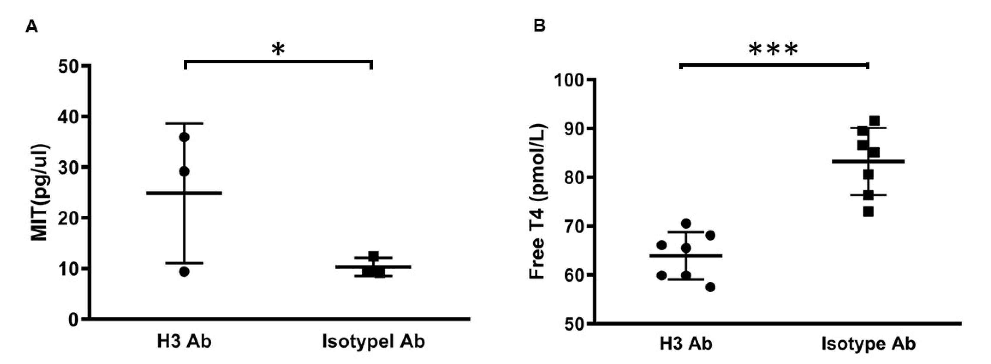 Ijms 23 07834 g002 550
