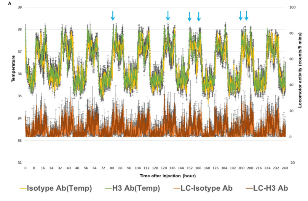 Ijms 23 07834 g003a 550