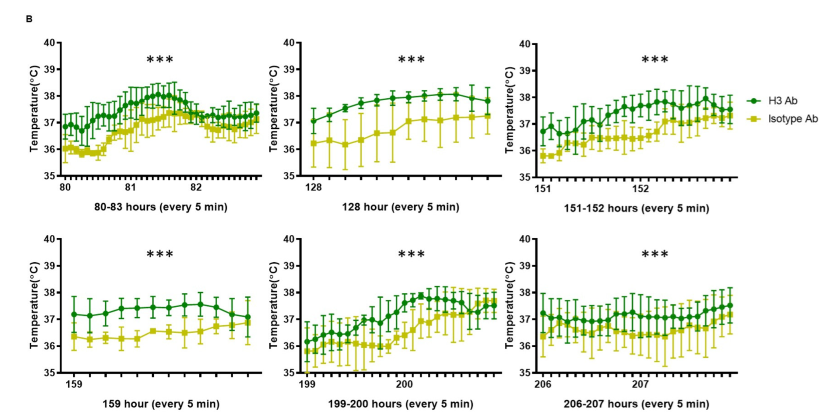 Ijms 23 07834 g003b 550