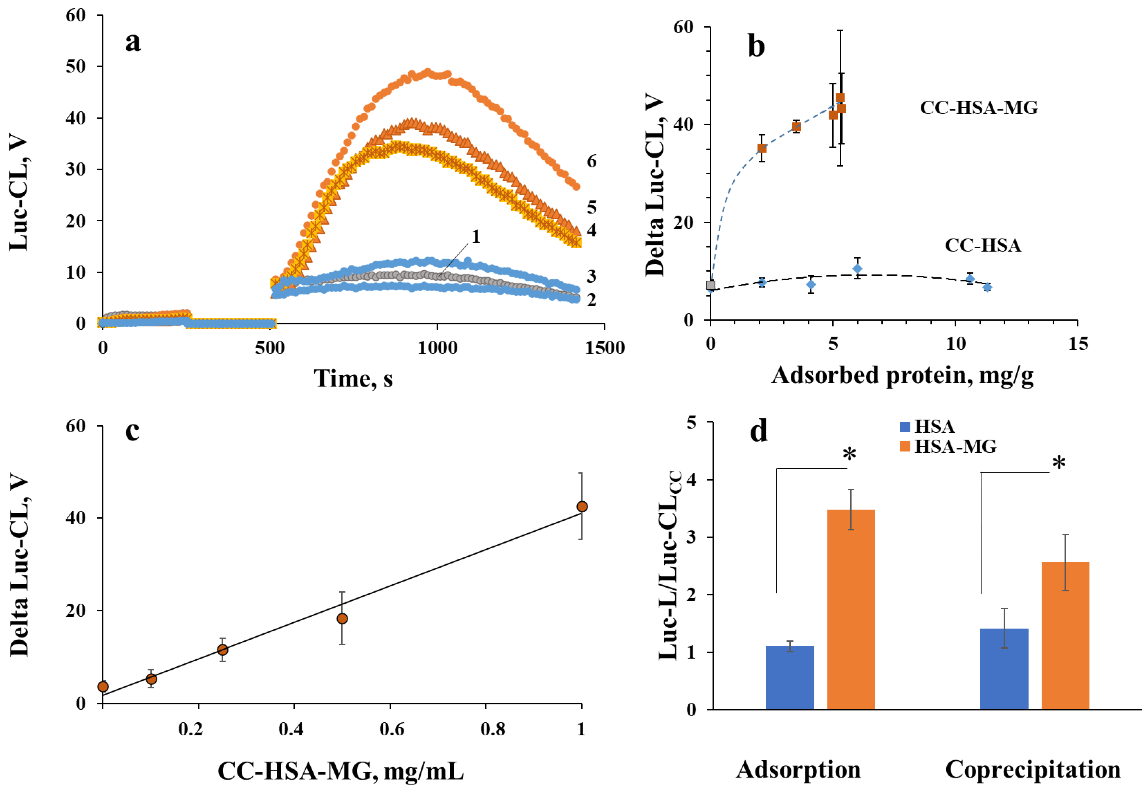 Ijms 23 07840 g005 Ijms 23 07840 g005