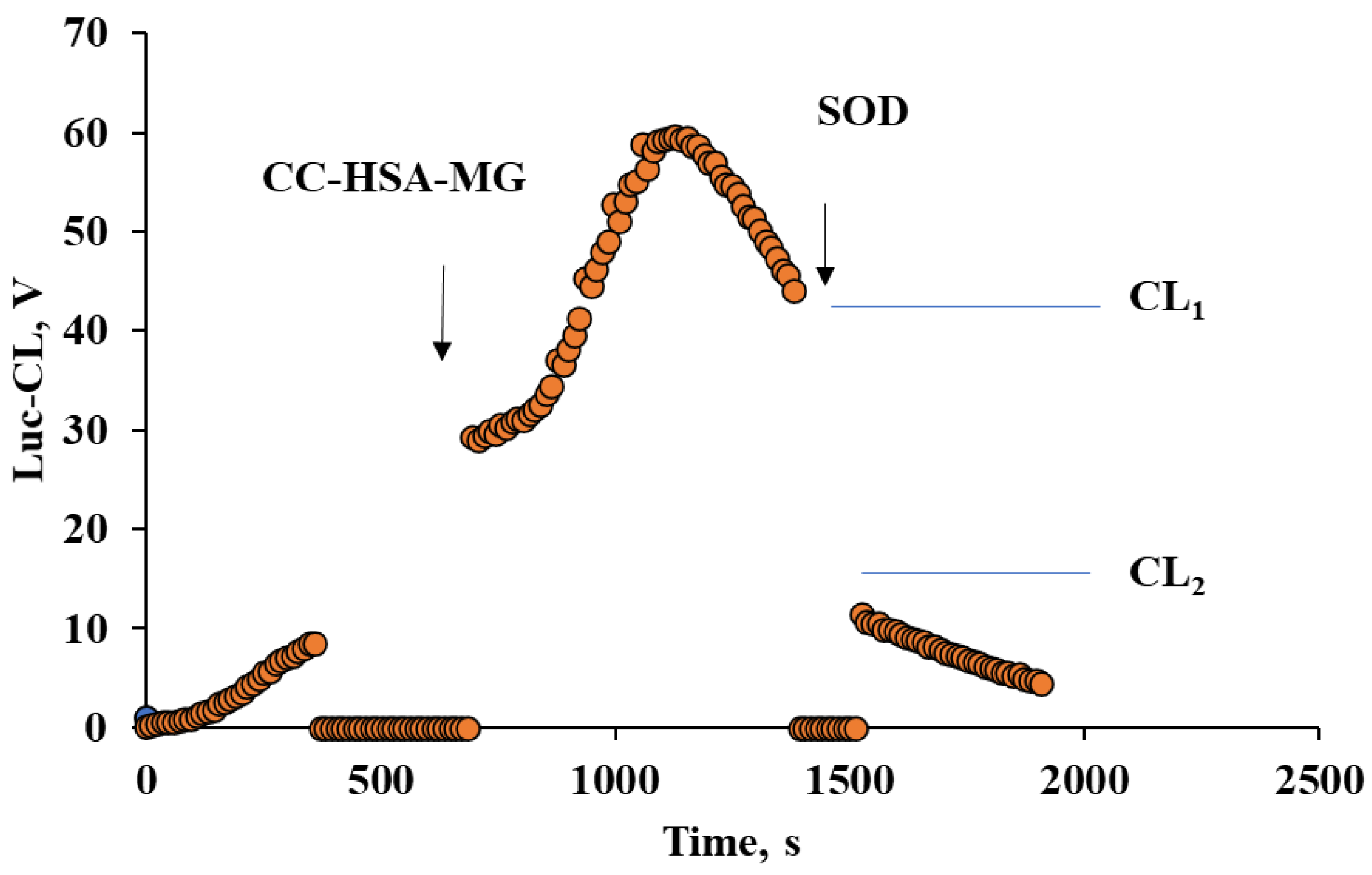 Ijms 23 07840 g006 Ijms 23 07840 g006