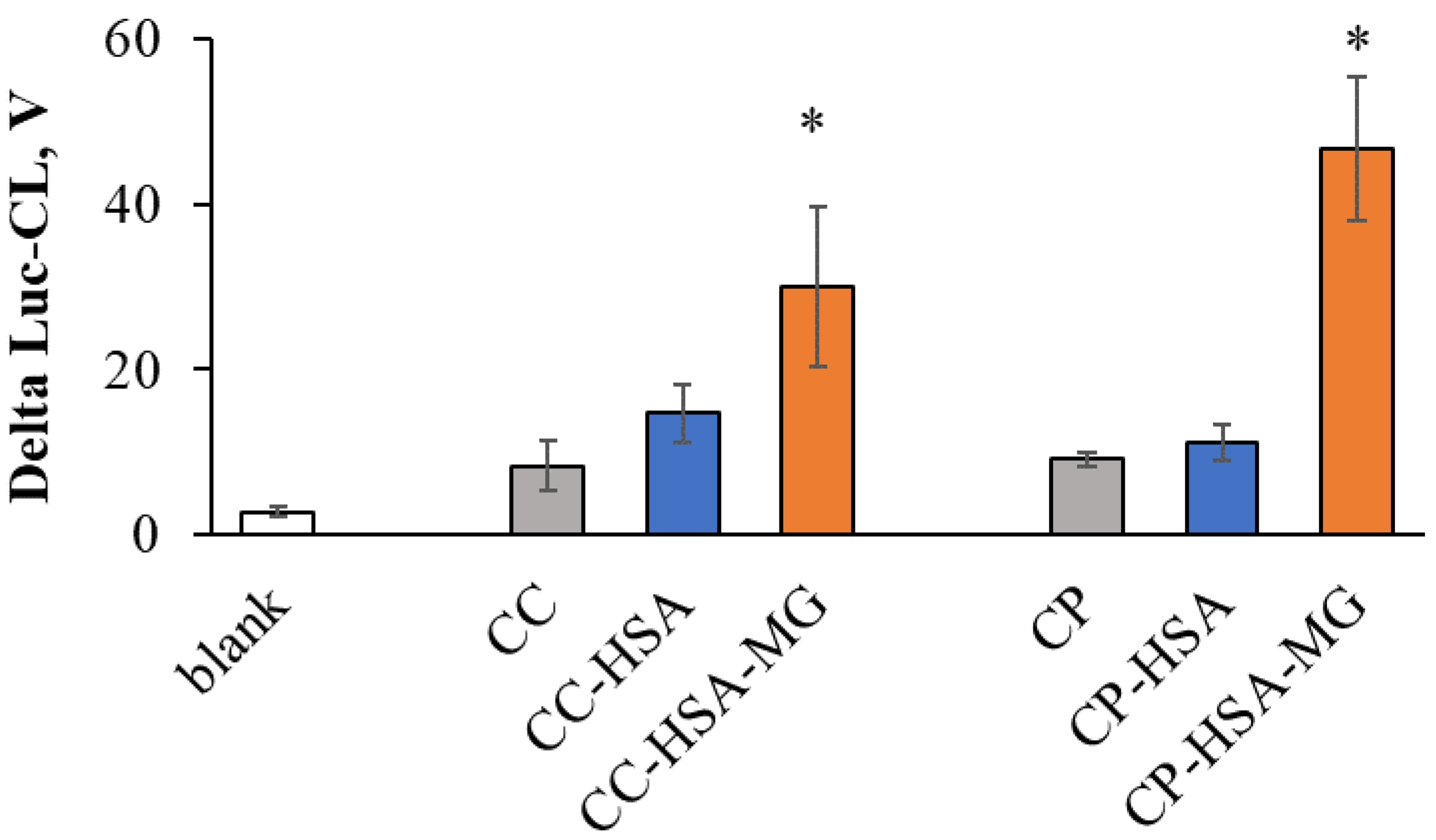 Ijms 23 07840 g008 Ijms 23 07840 g008