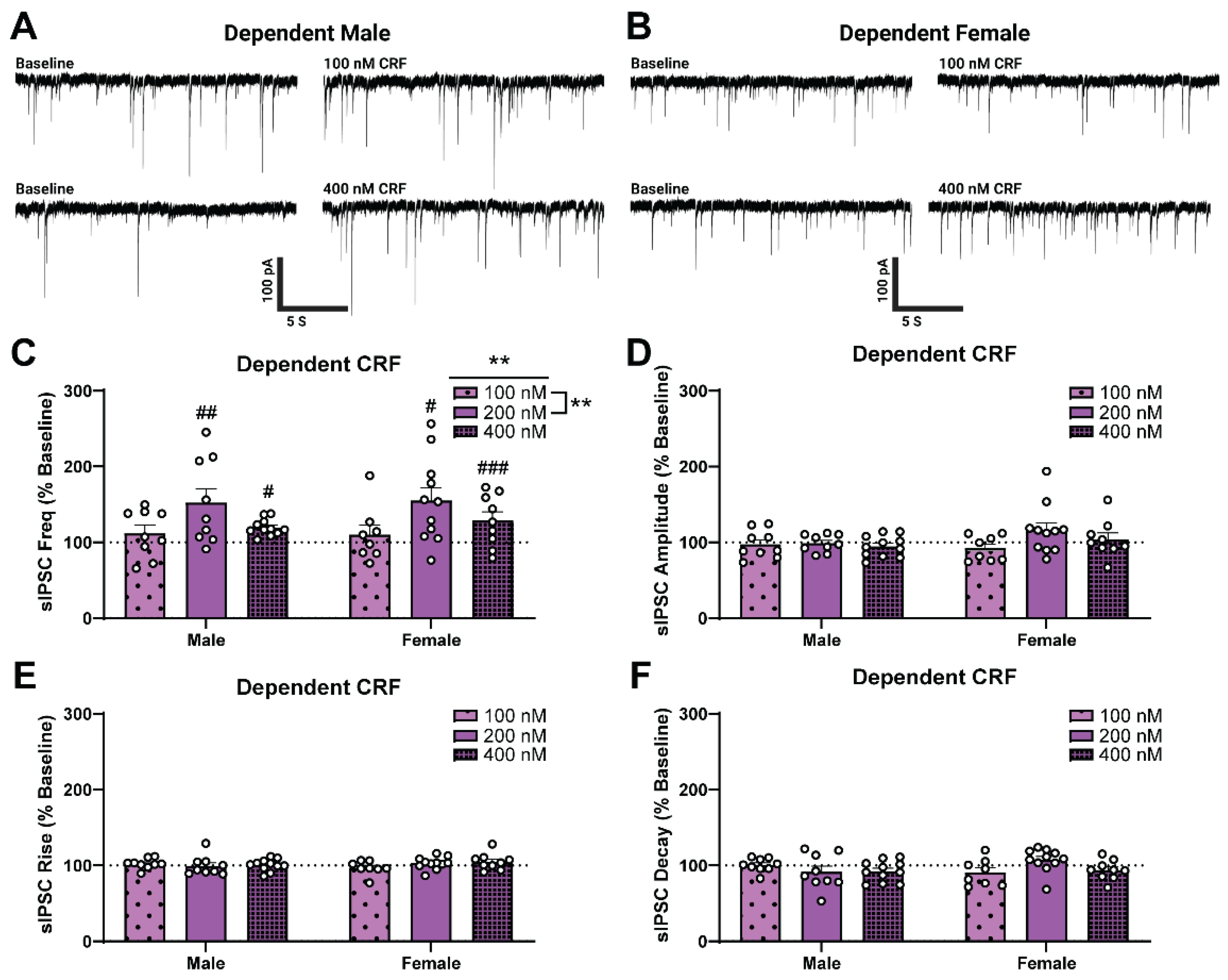 Ijms 23 07842 g004 550