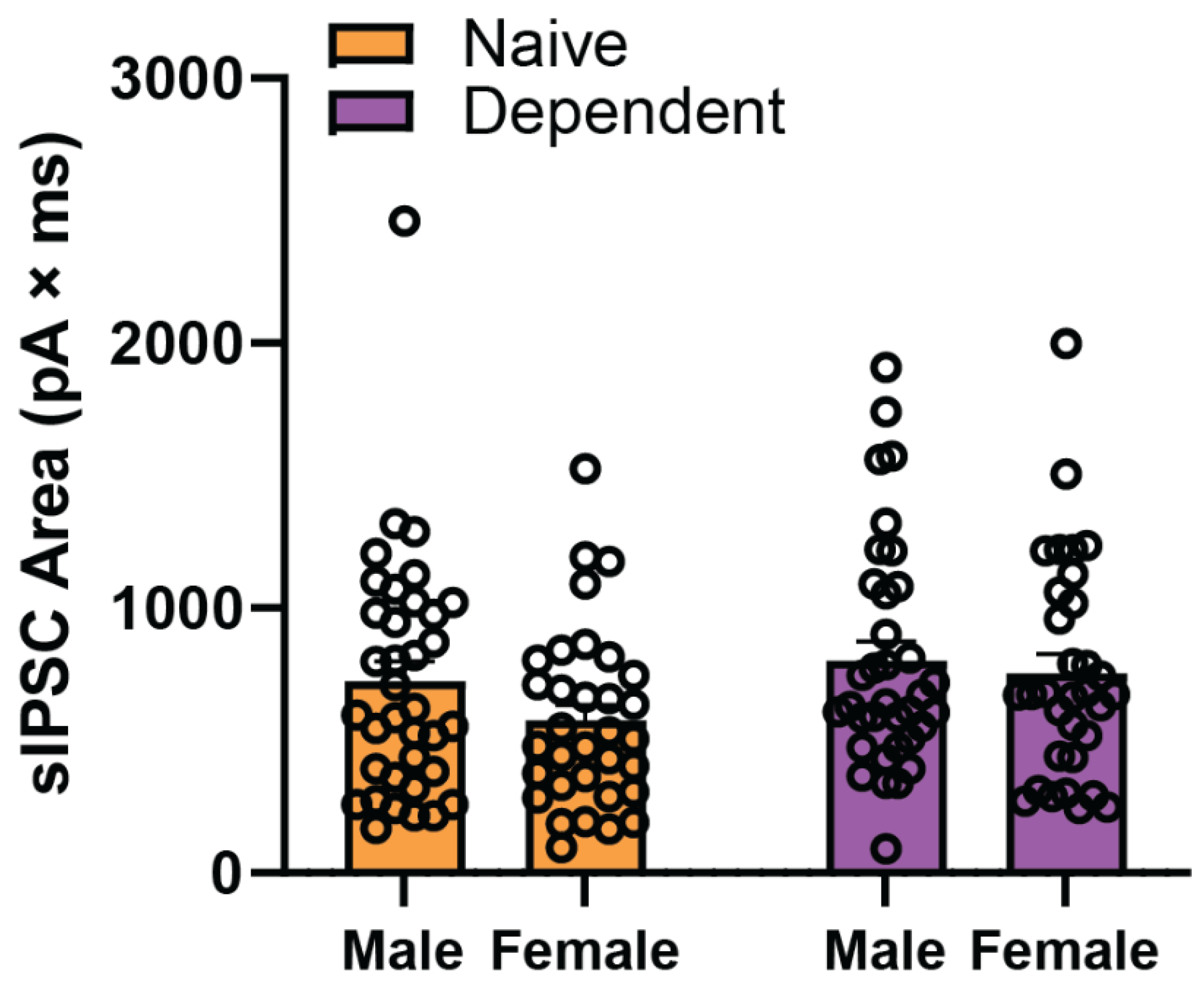 Ijms 23 07842 g0a1 550
