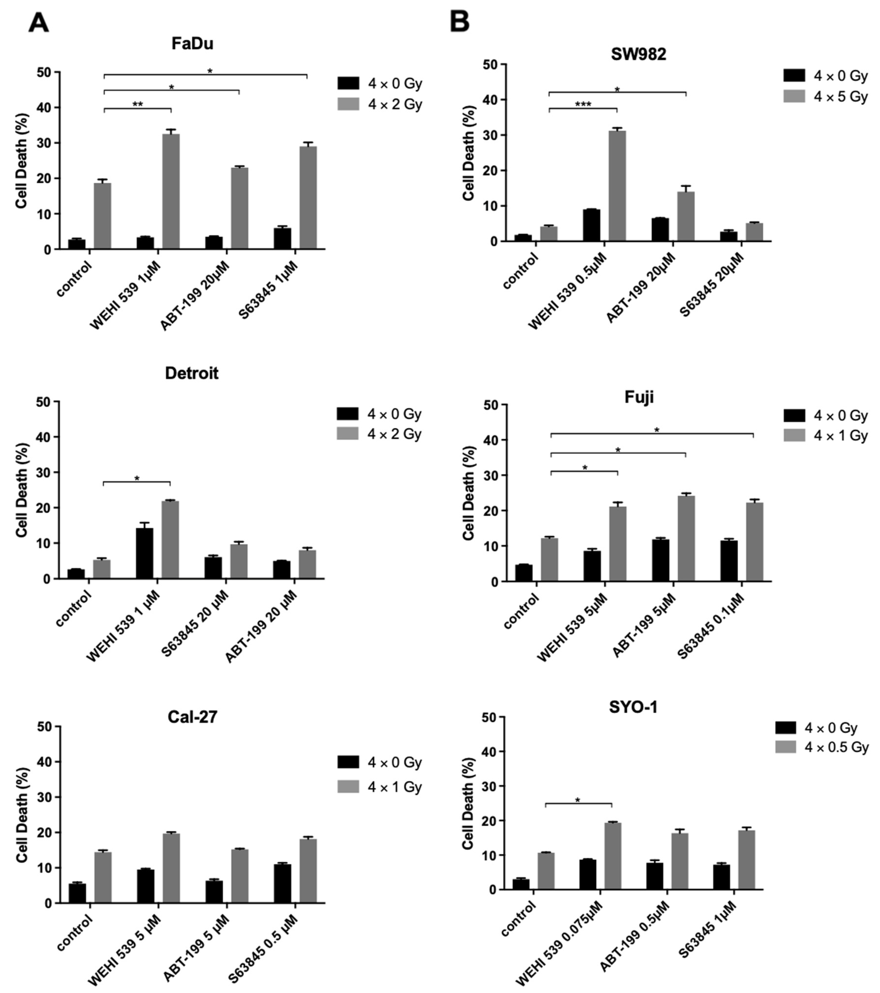 Ijms 23 07850 g004 550