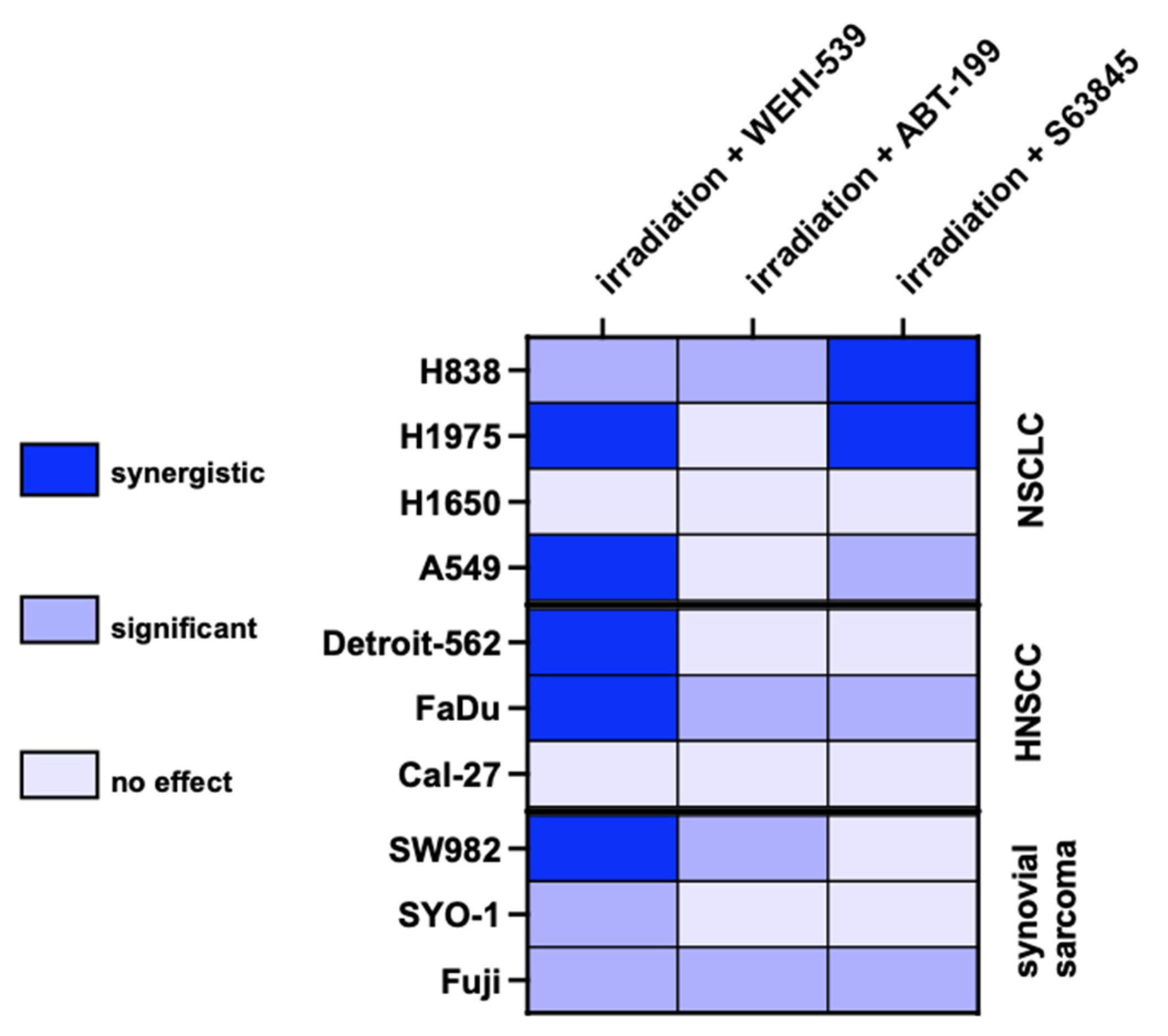 Ijms 23 07850 g005 550