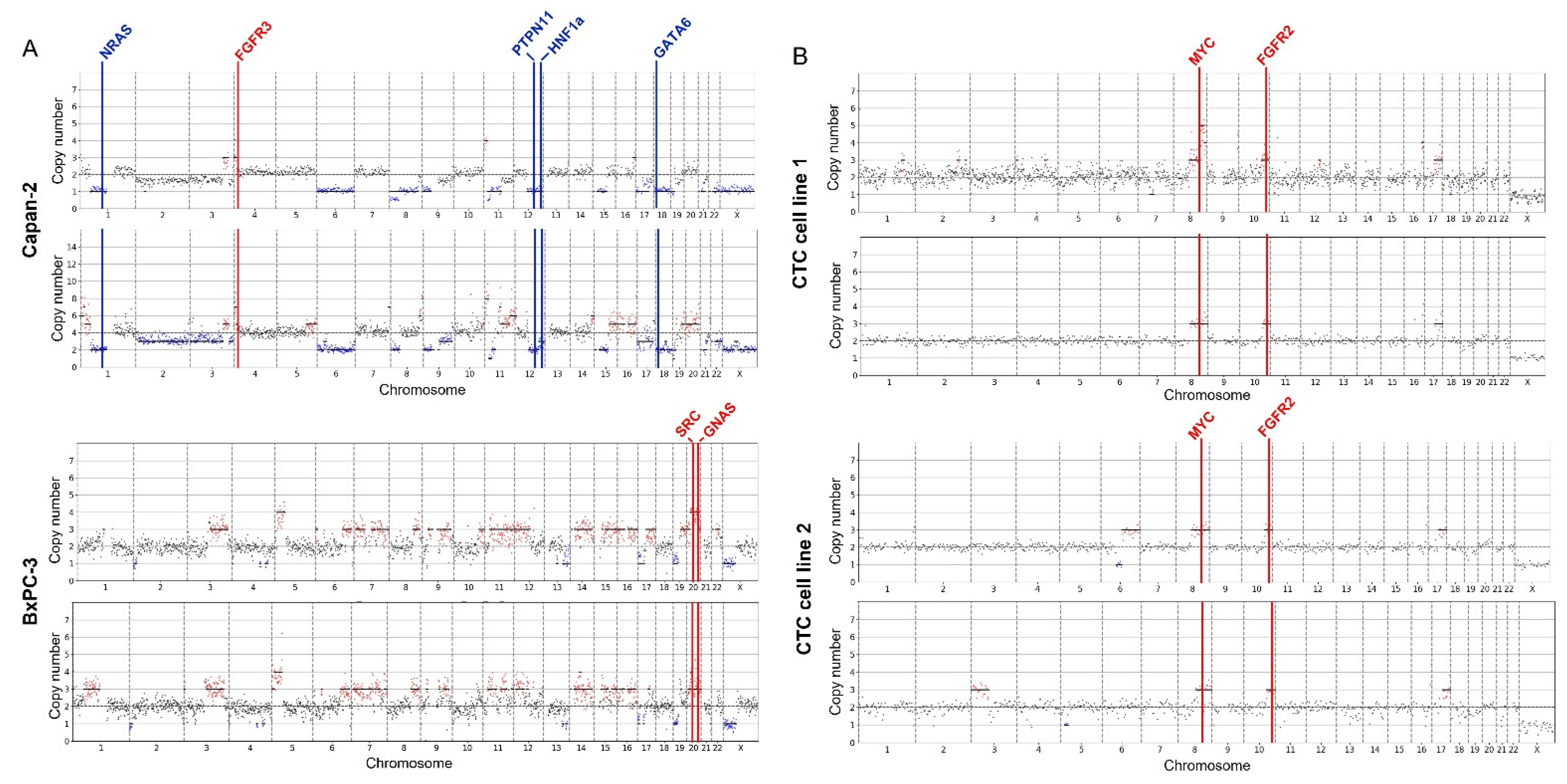 Ijms 23 07852 g003 550