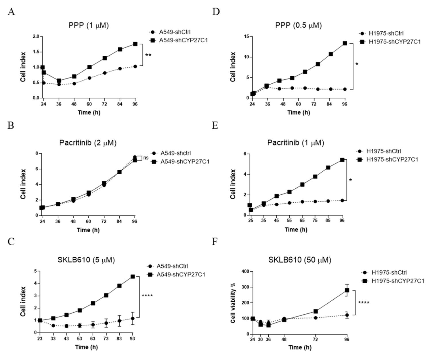 Ijms 23 07853 g008 Ijms 23 07853 g008