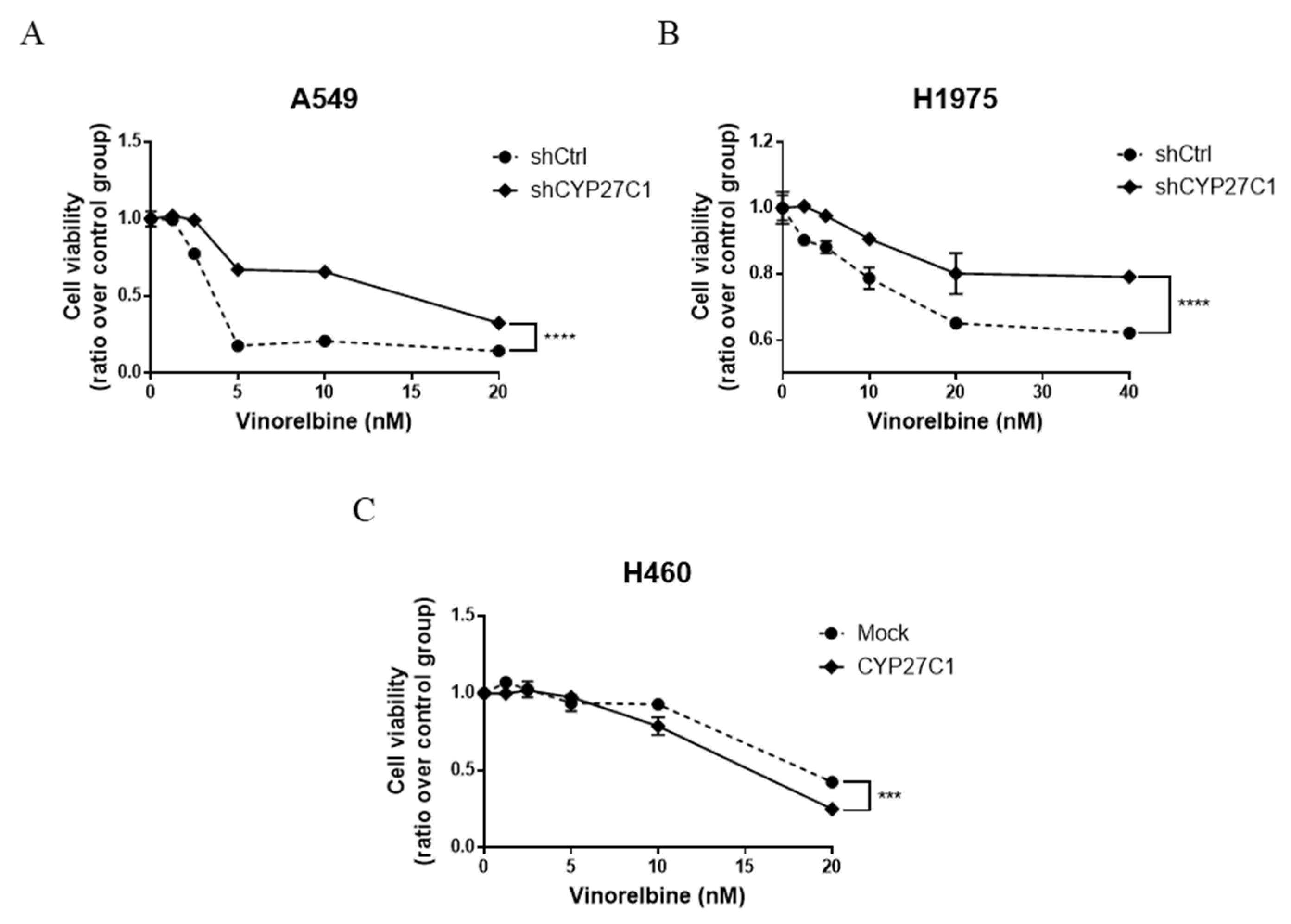 Ijms 23 07853 g010 Ijms 23 07853 g010