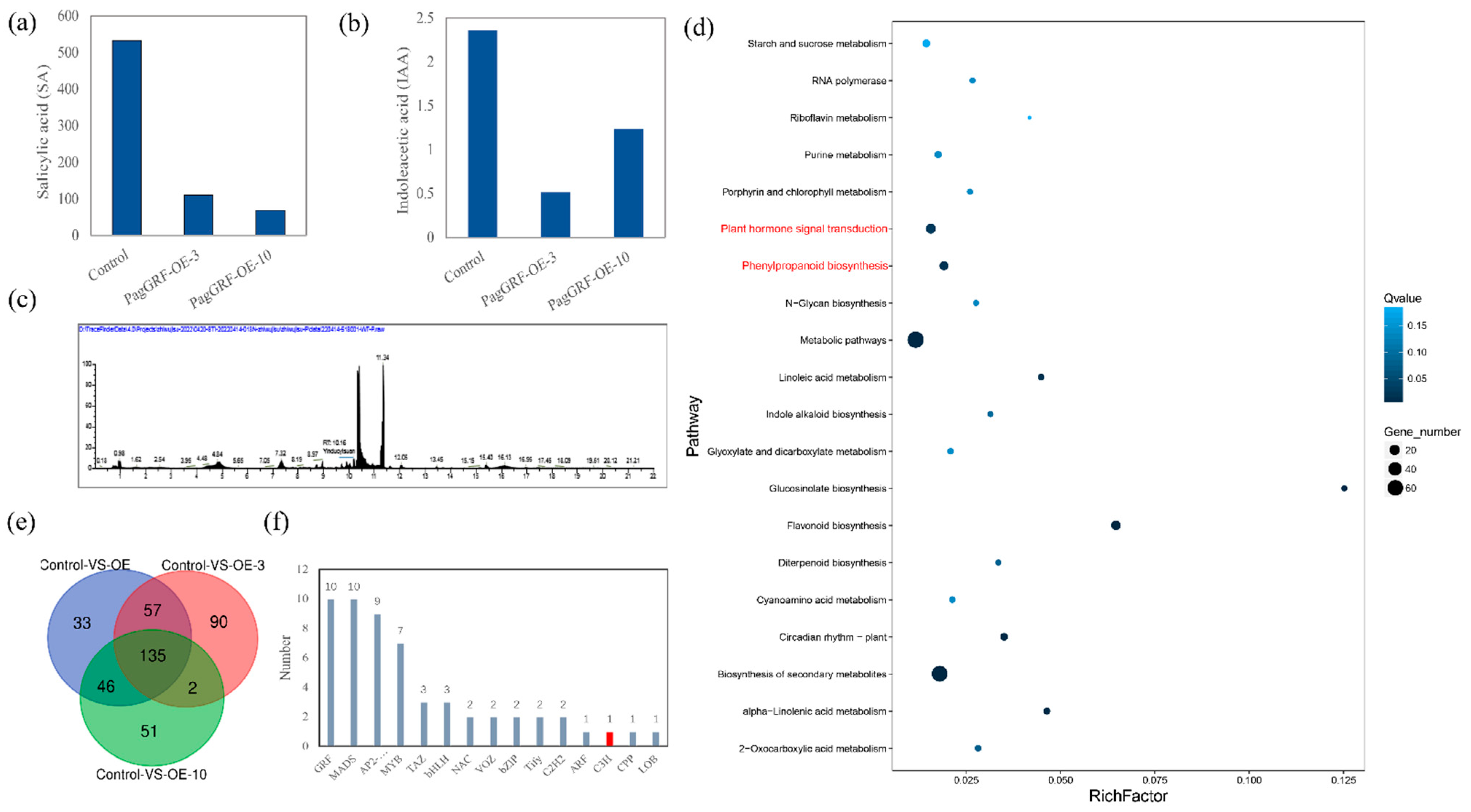 Ijms 23 07858 g005 550