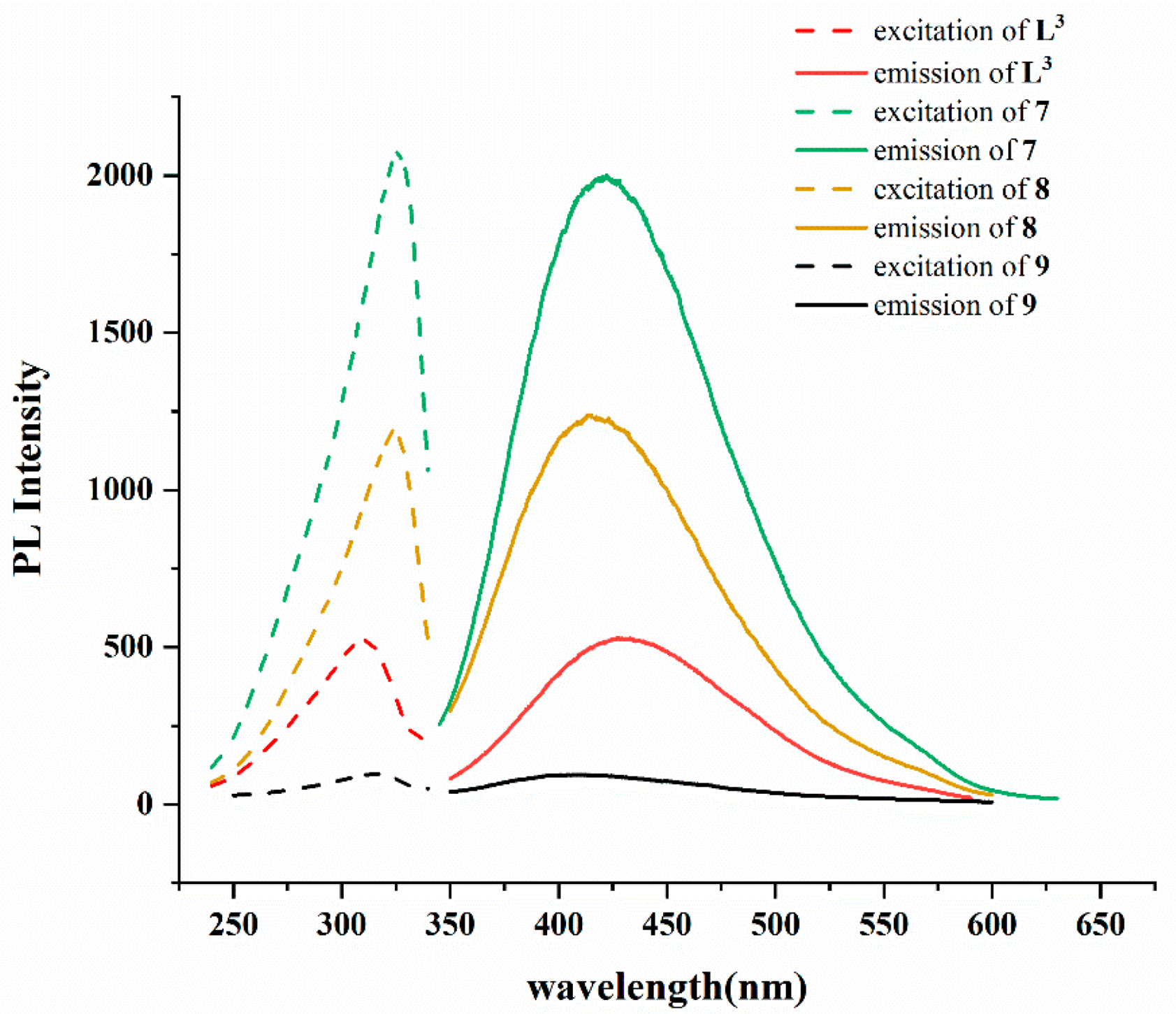 Ijms 23 07861 g008 550