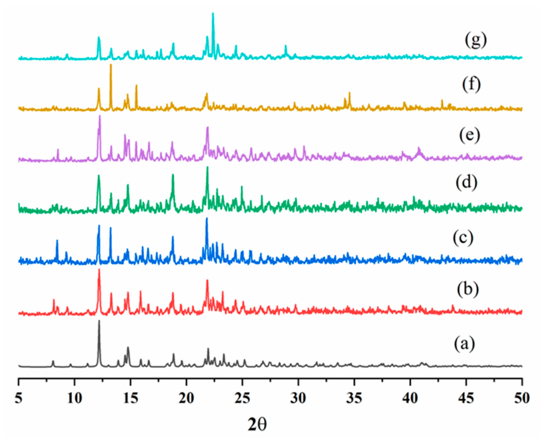 Ijms 23 07861 g010 550