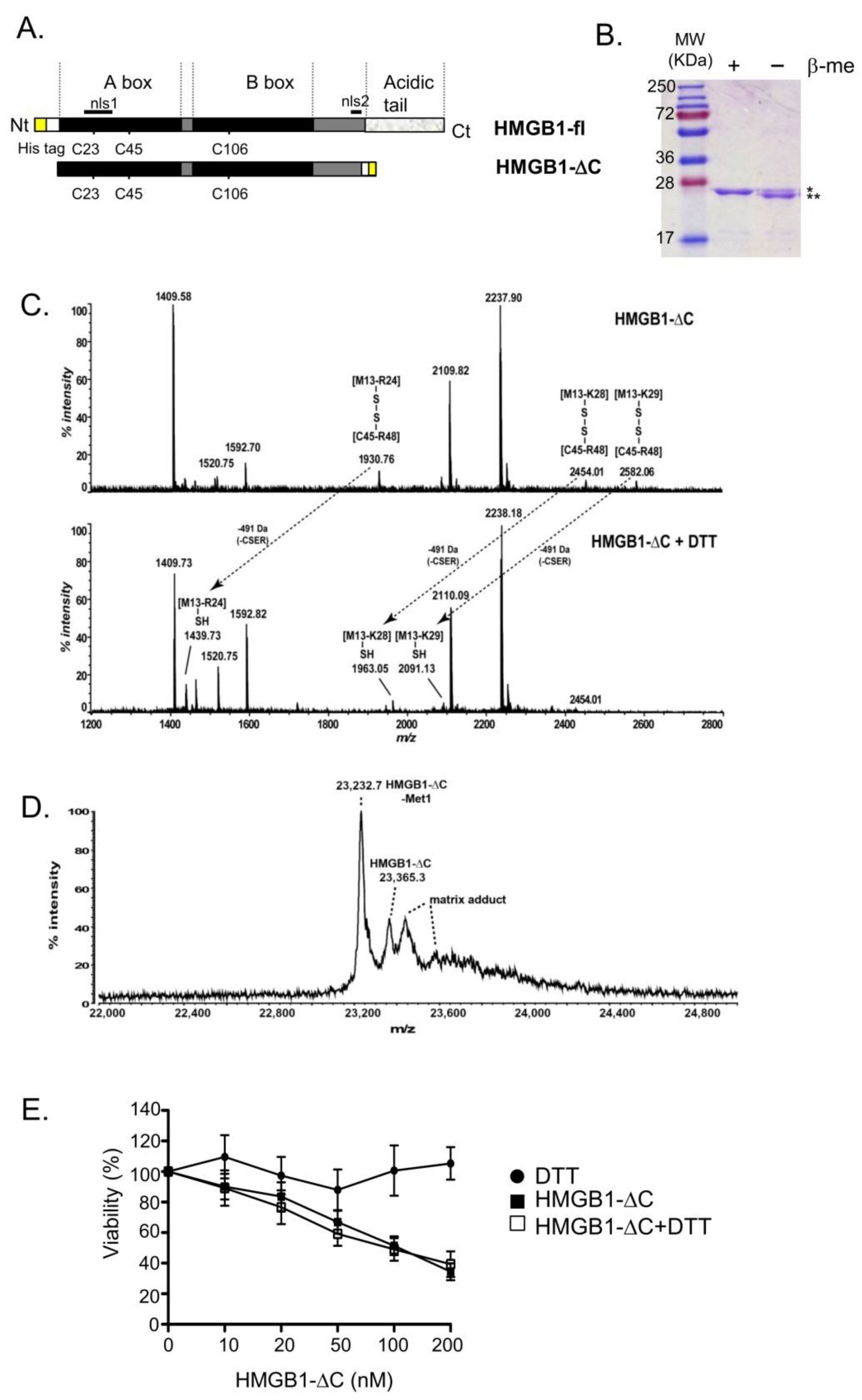 Ijms 23 07865 g001 550