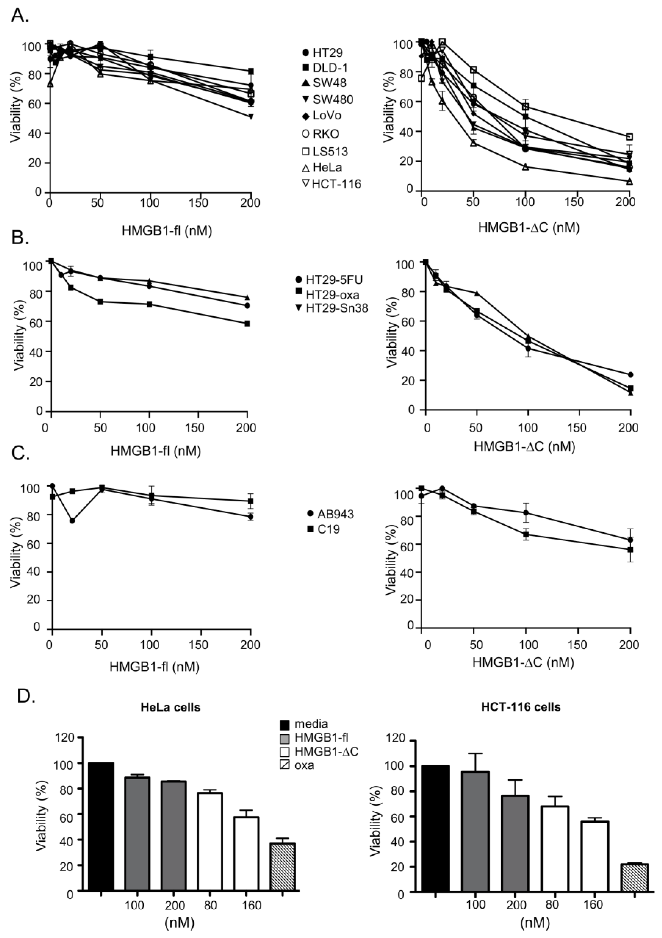 Ijms 23 07865 g002 550