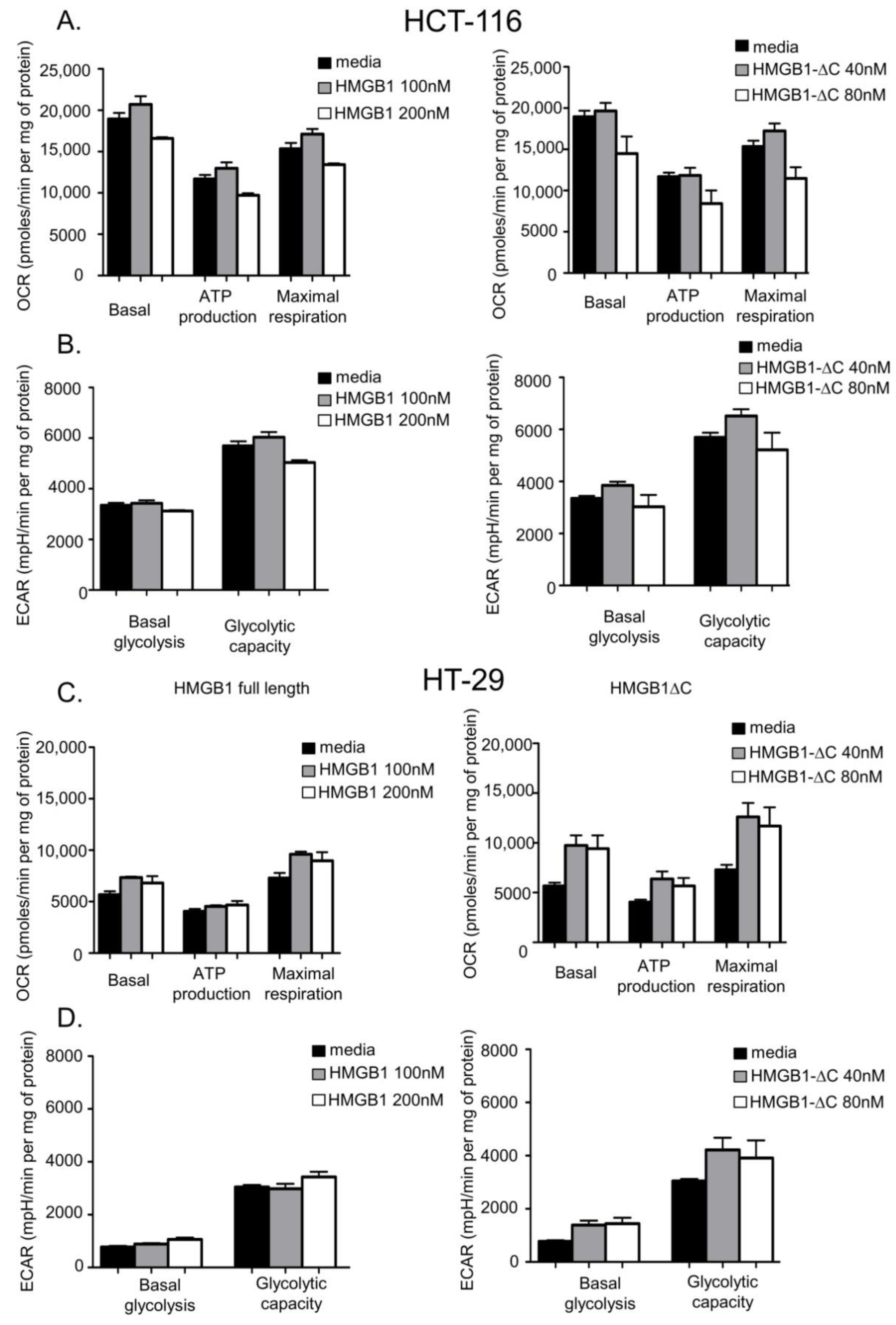 Ijms 23 07865 g007 550