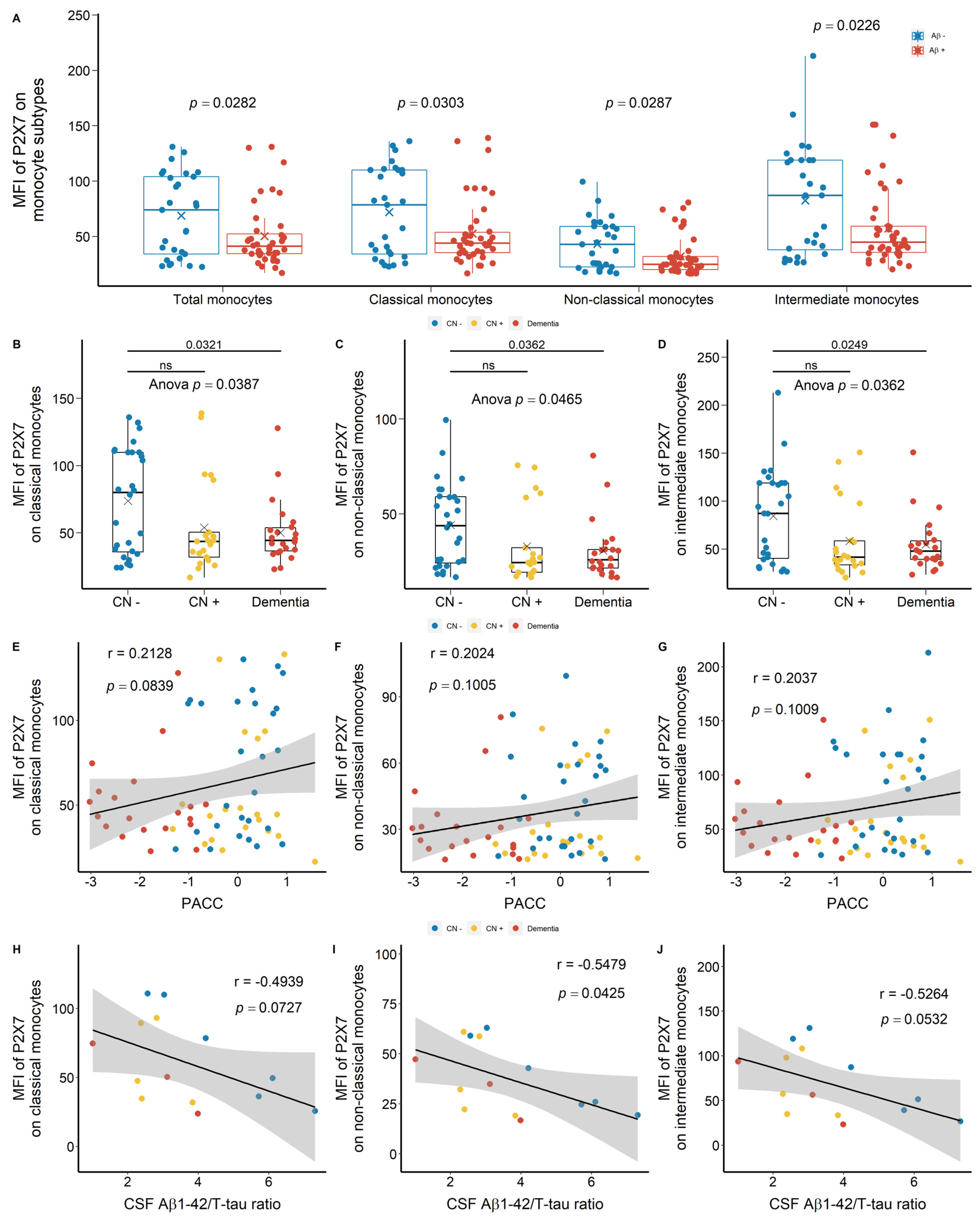 Ijms 23 07867 g001 550