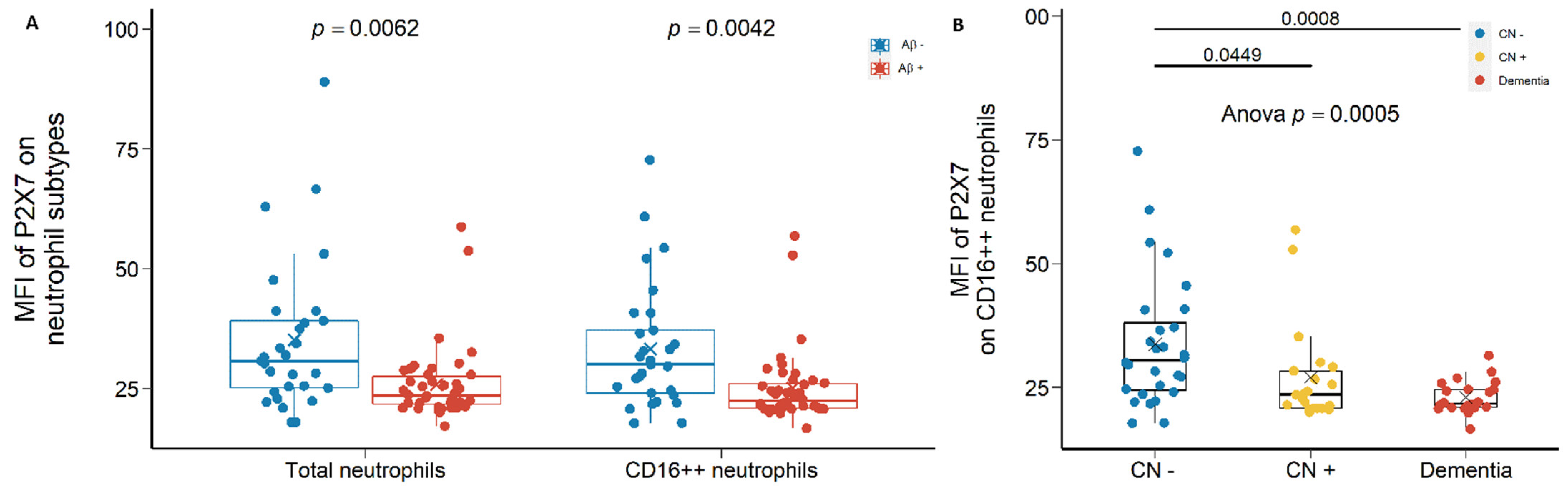 Ijms 23 07867 g003 550
