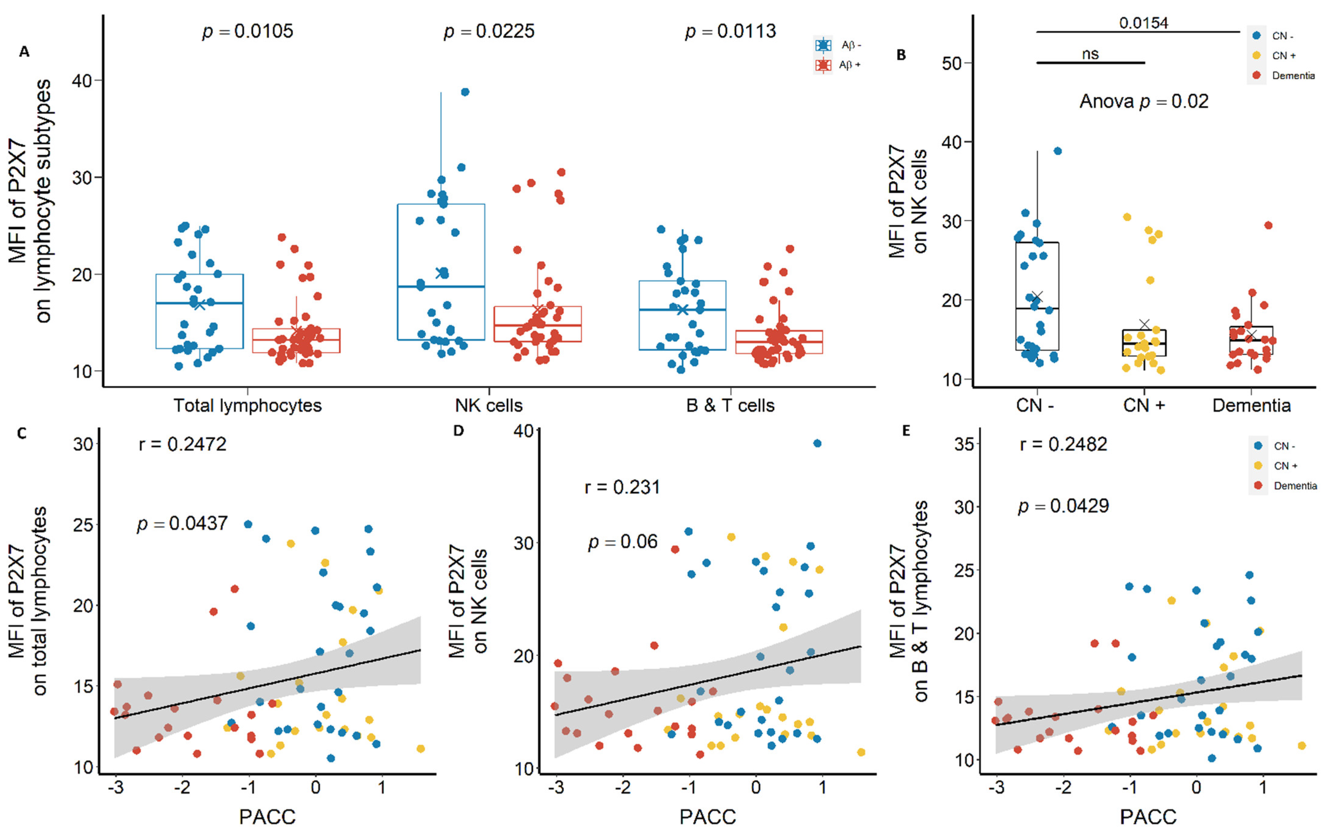 Ijms 23 07867 g004 550