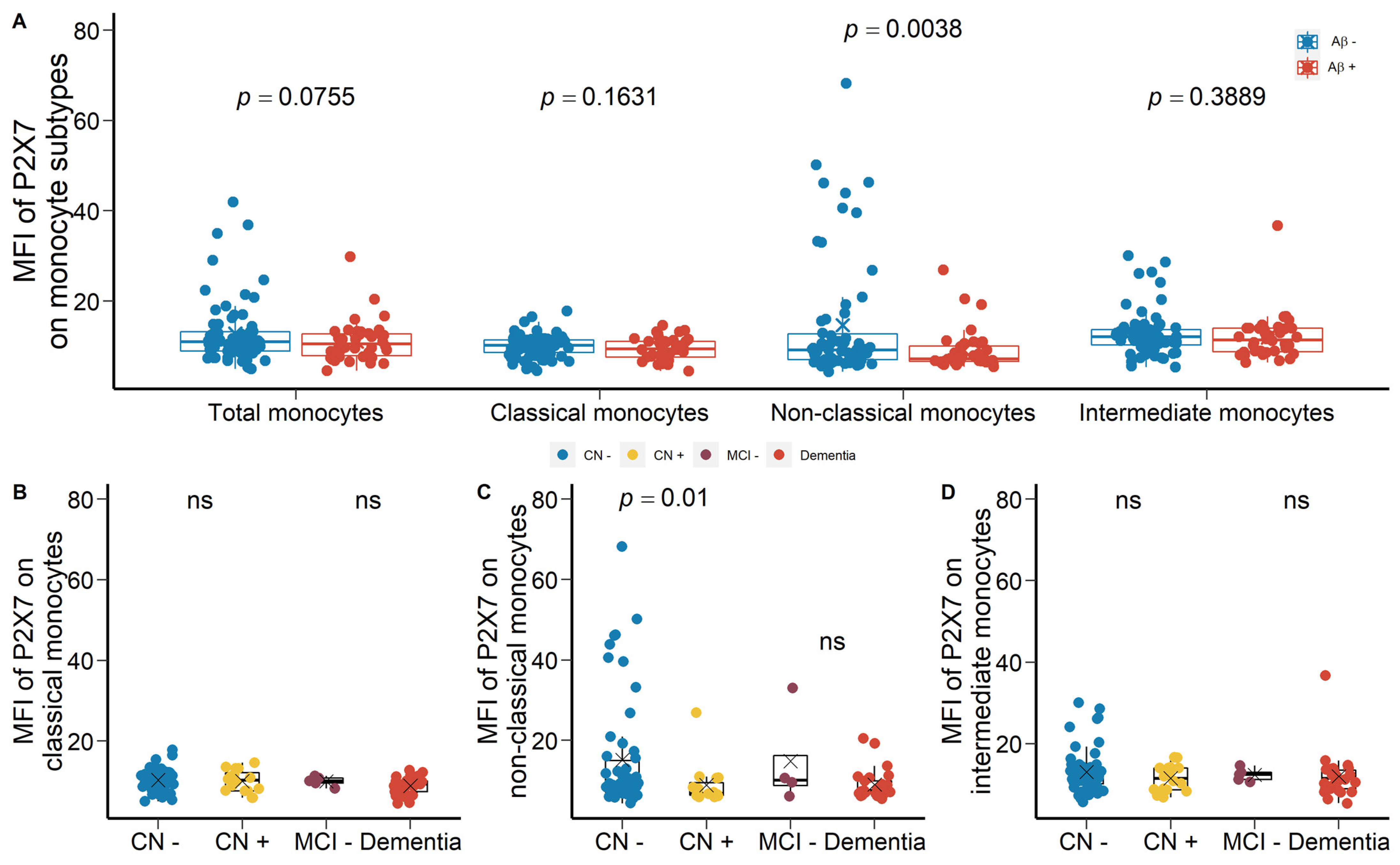 Ijms 23 07867 g005 550