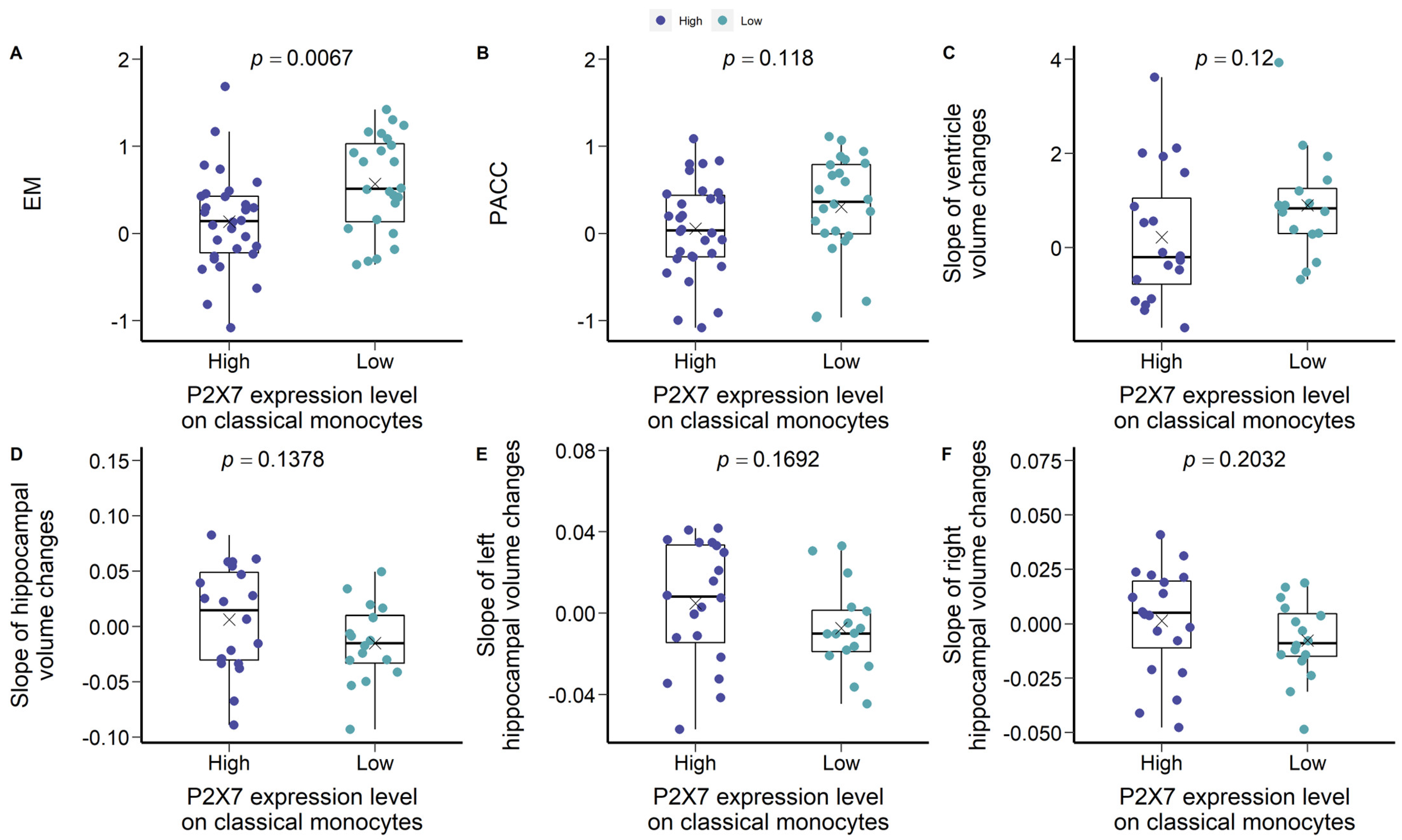 Ijms 23 07867 g006 550