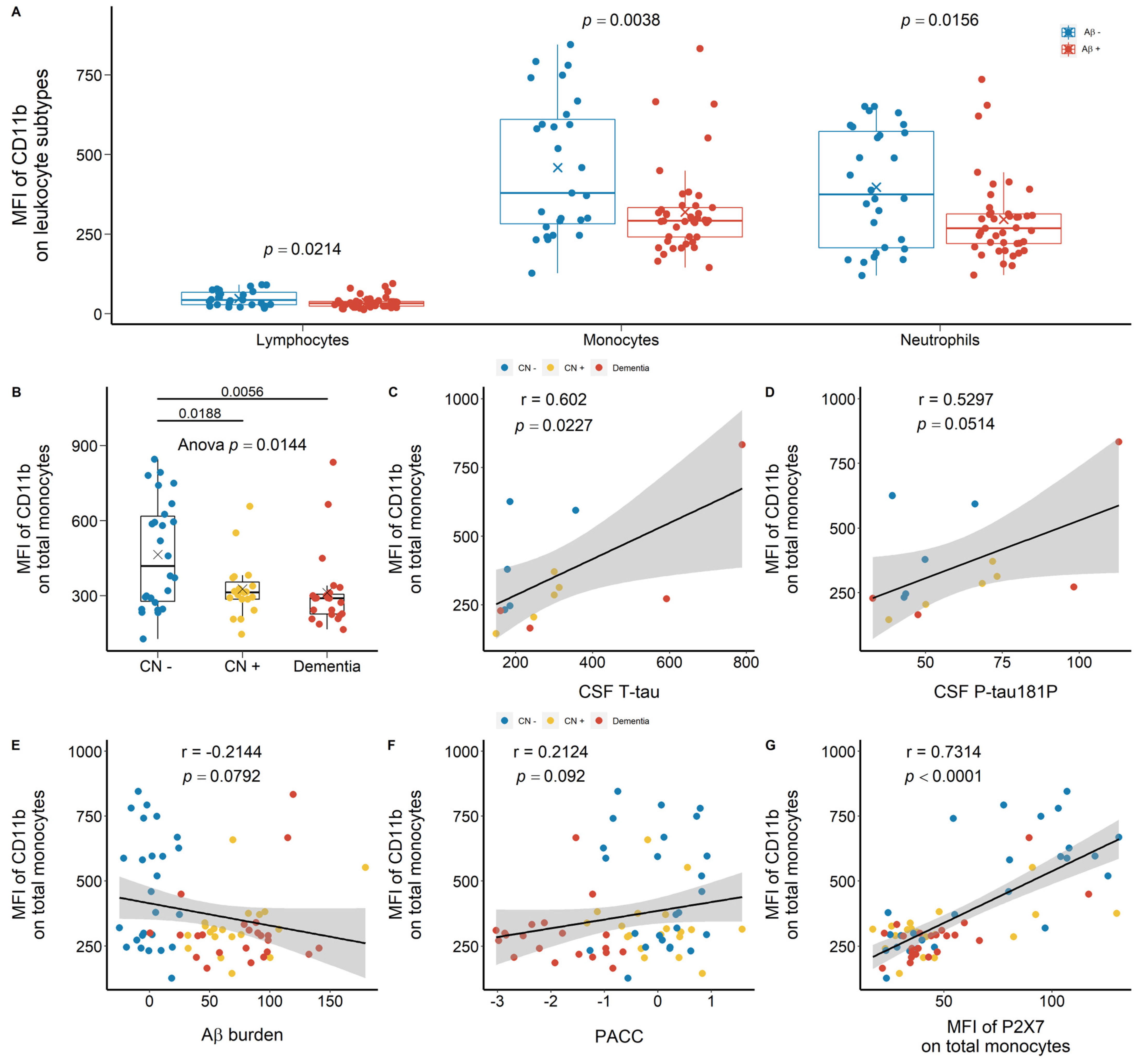 Ijms 23 07867 g007 550